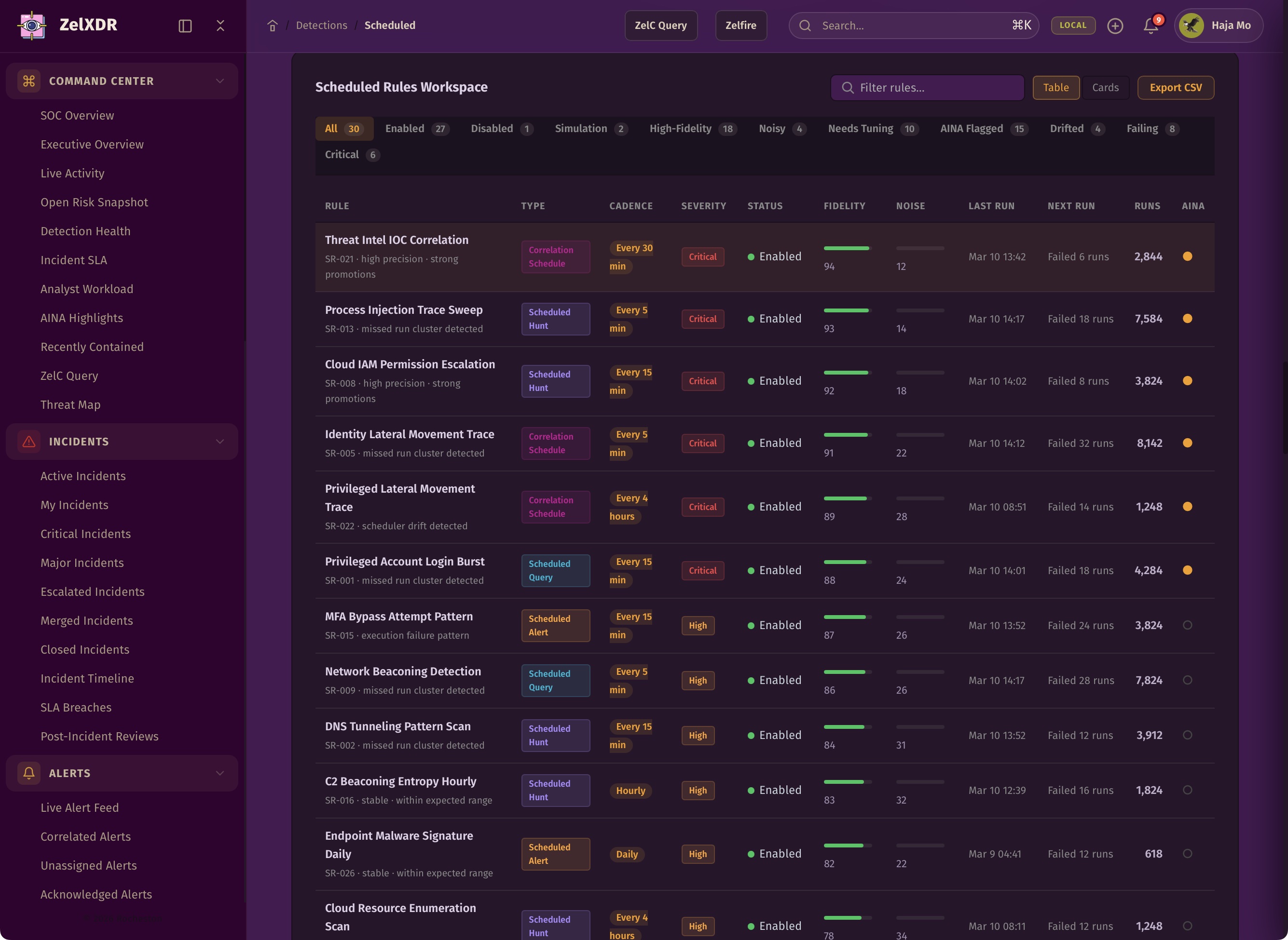 Rocheston Zelfire Zelxdr 177