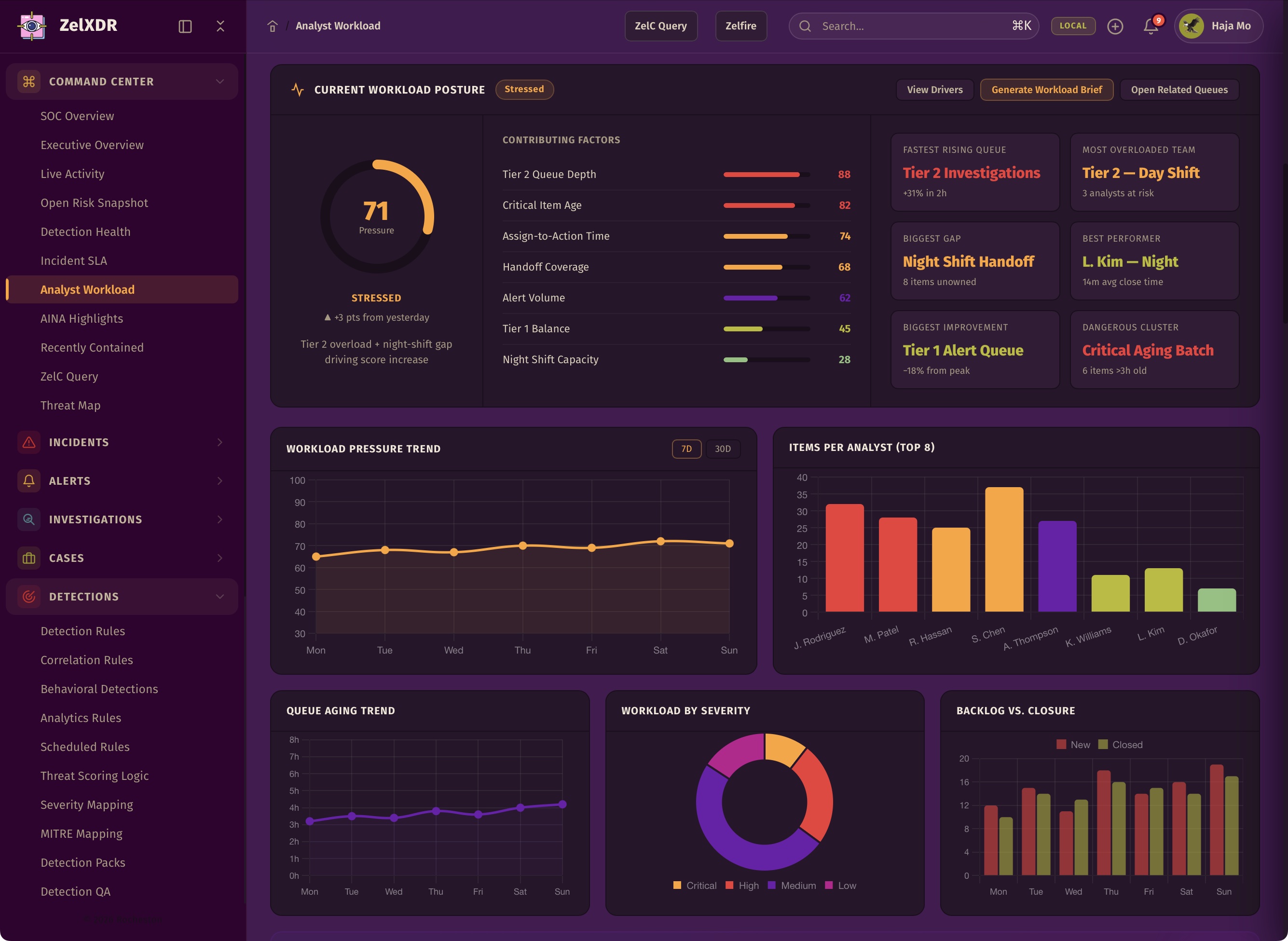 Rocheston Zelfire Zelxdr 18