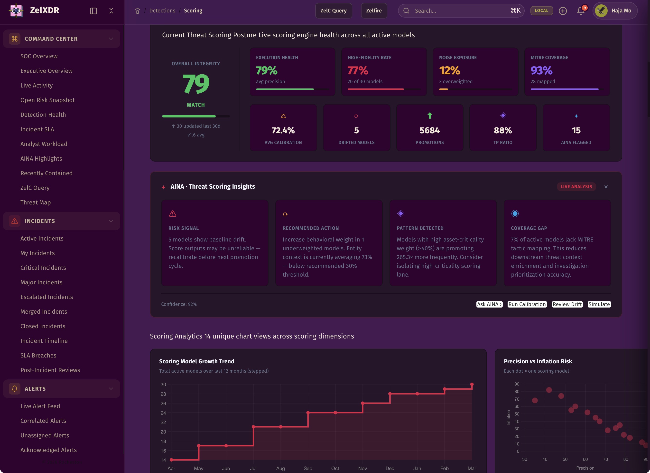 Rocheston Zelfire Zelxdr 181
