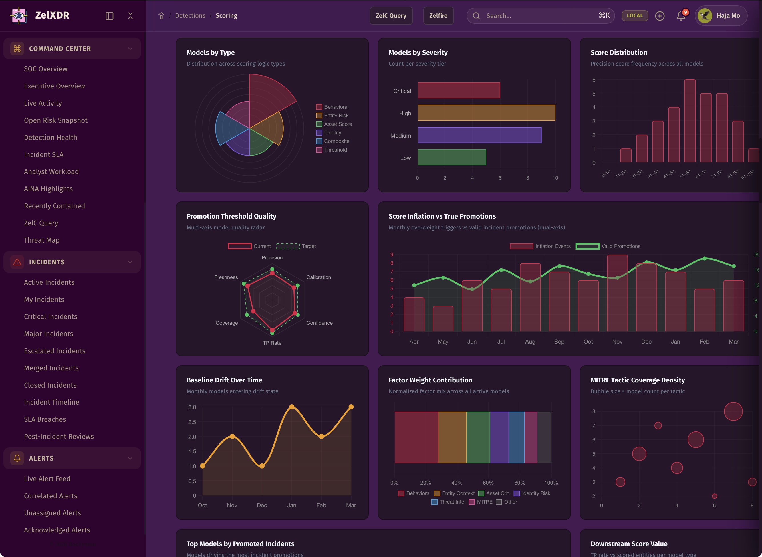 Rocheston Zelfire Zelxdr 182
