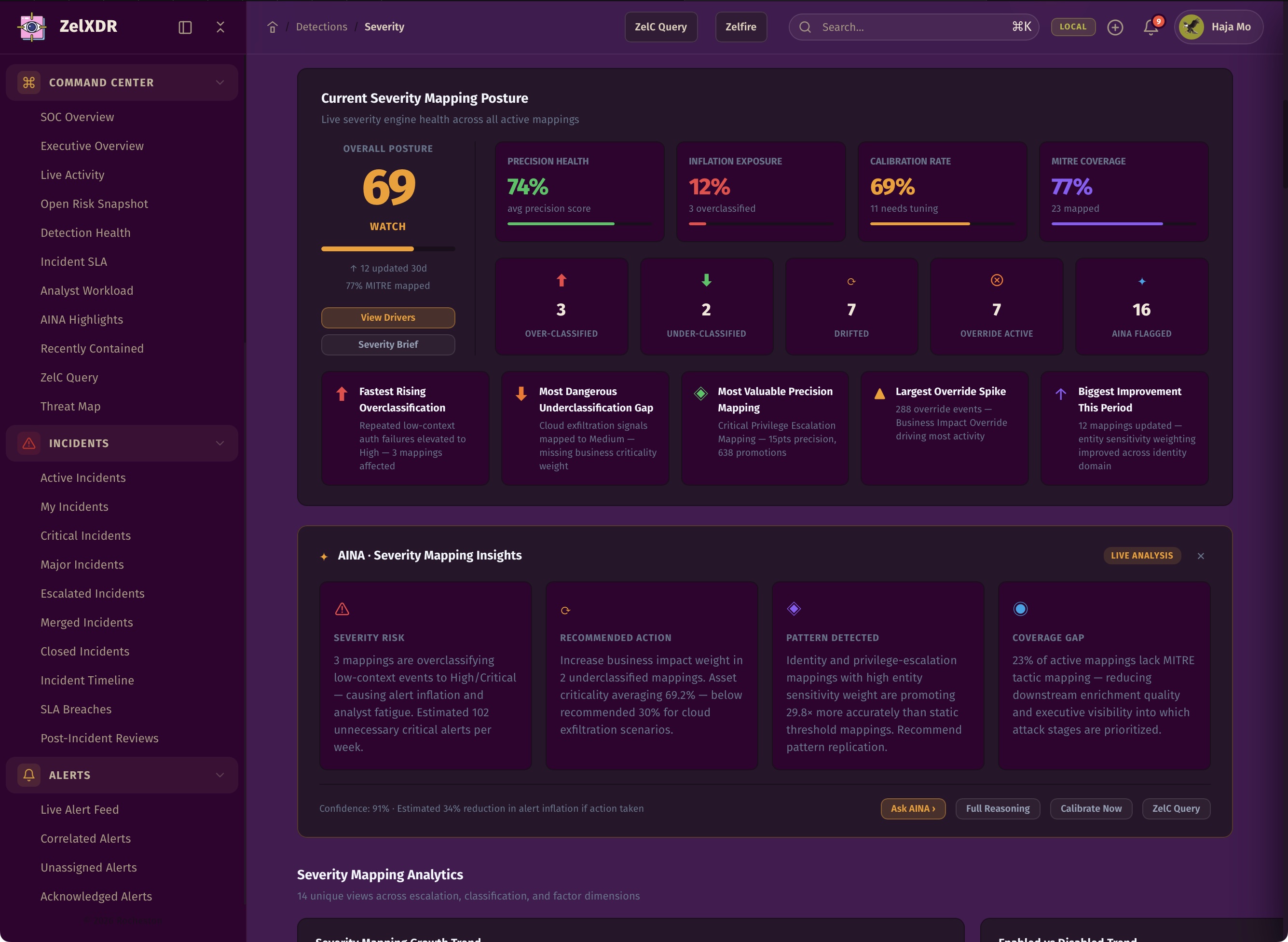 Rocheston Zelfire Zelxdr 185