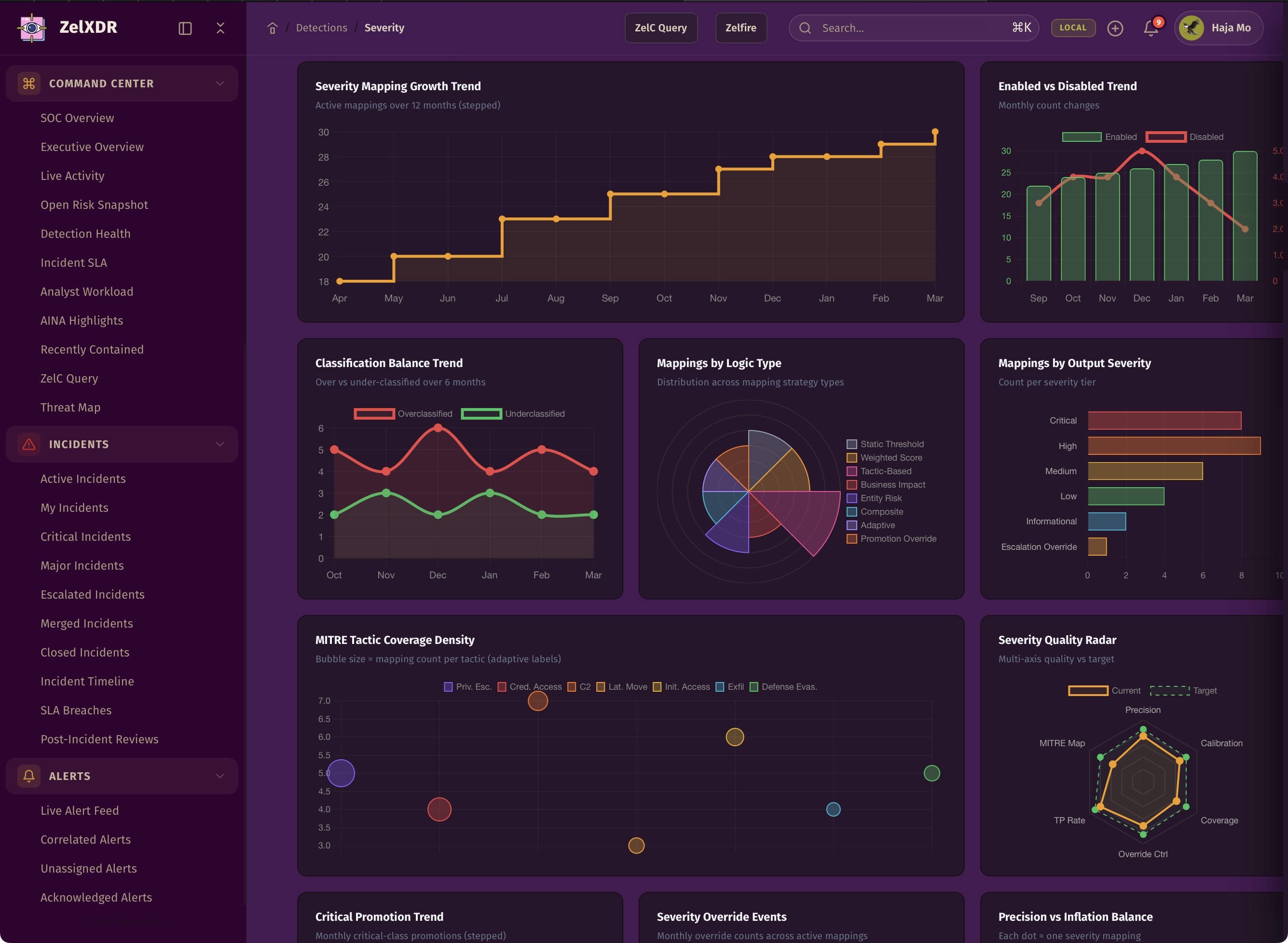 Rocheston Zelfire Zelxdr 186