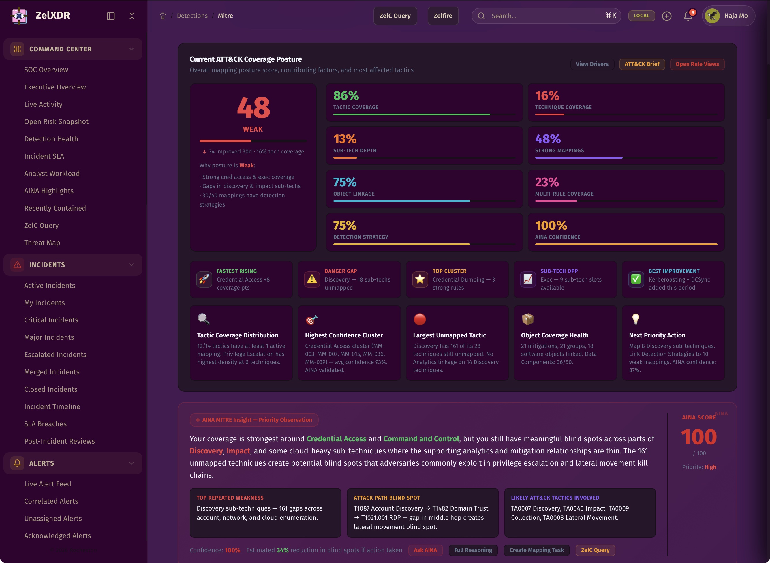 Rocheston Zelfire Zelxdr 189