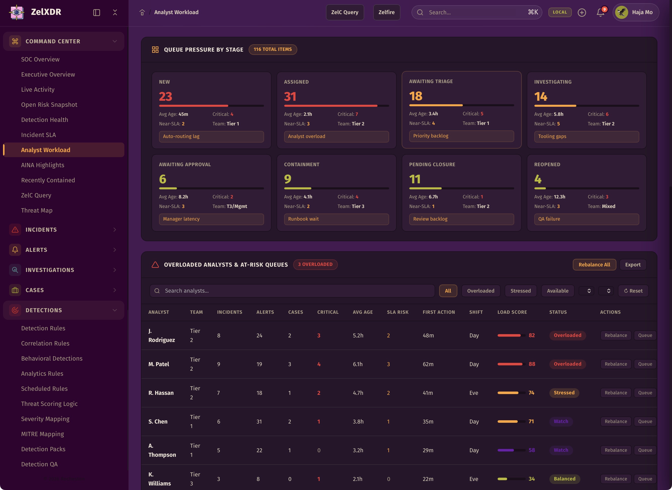 Rocheston Zelfire Zelxdr 19