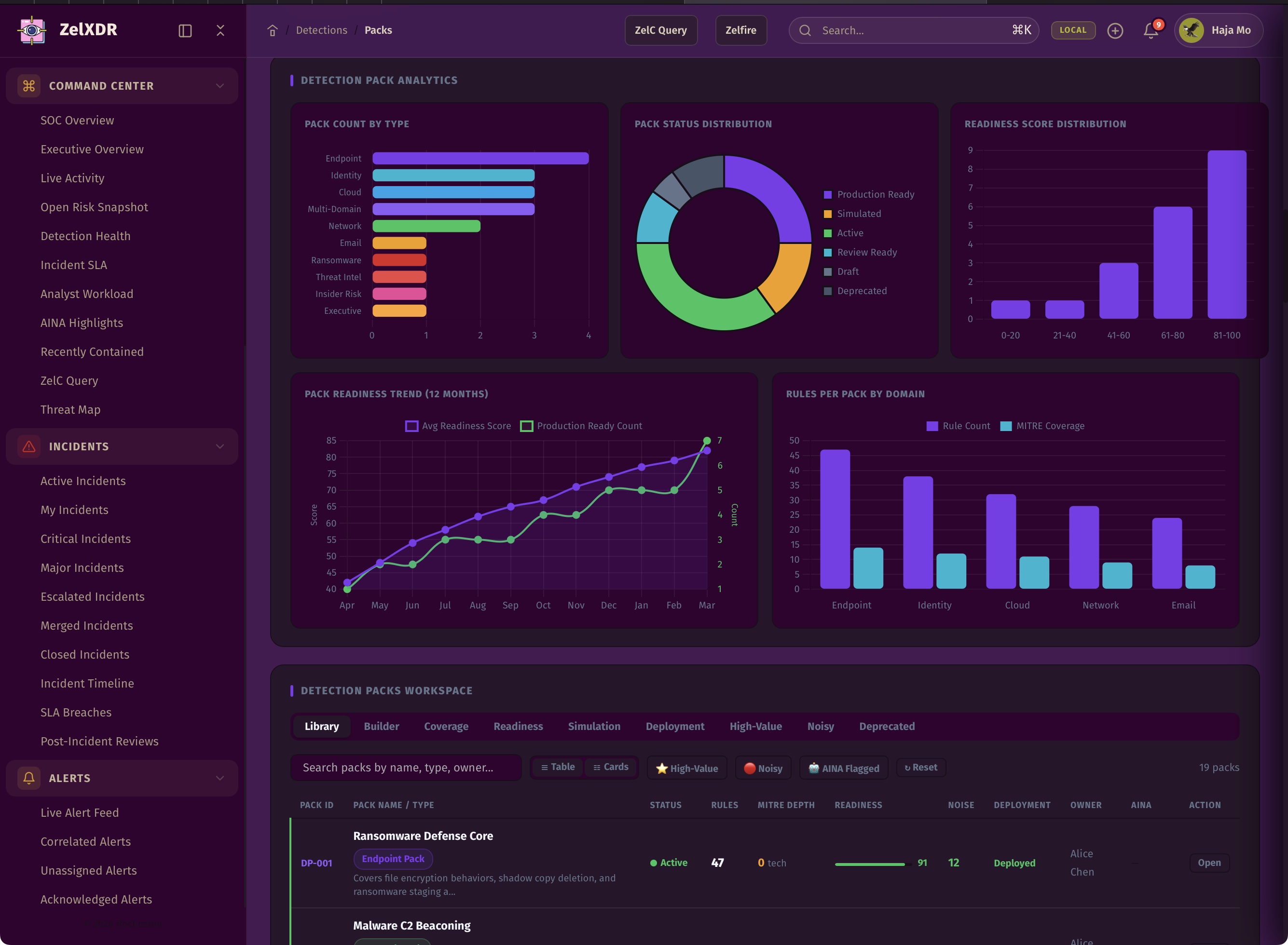 Rocheston Zelfire Zelxdr 195