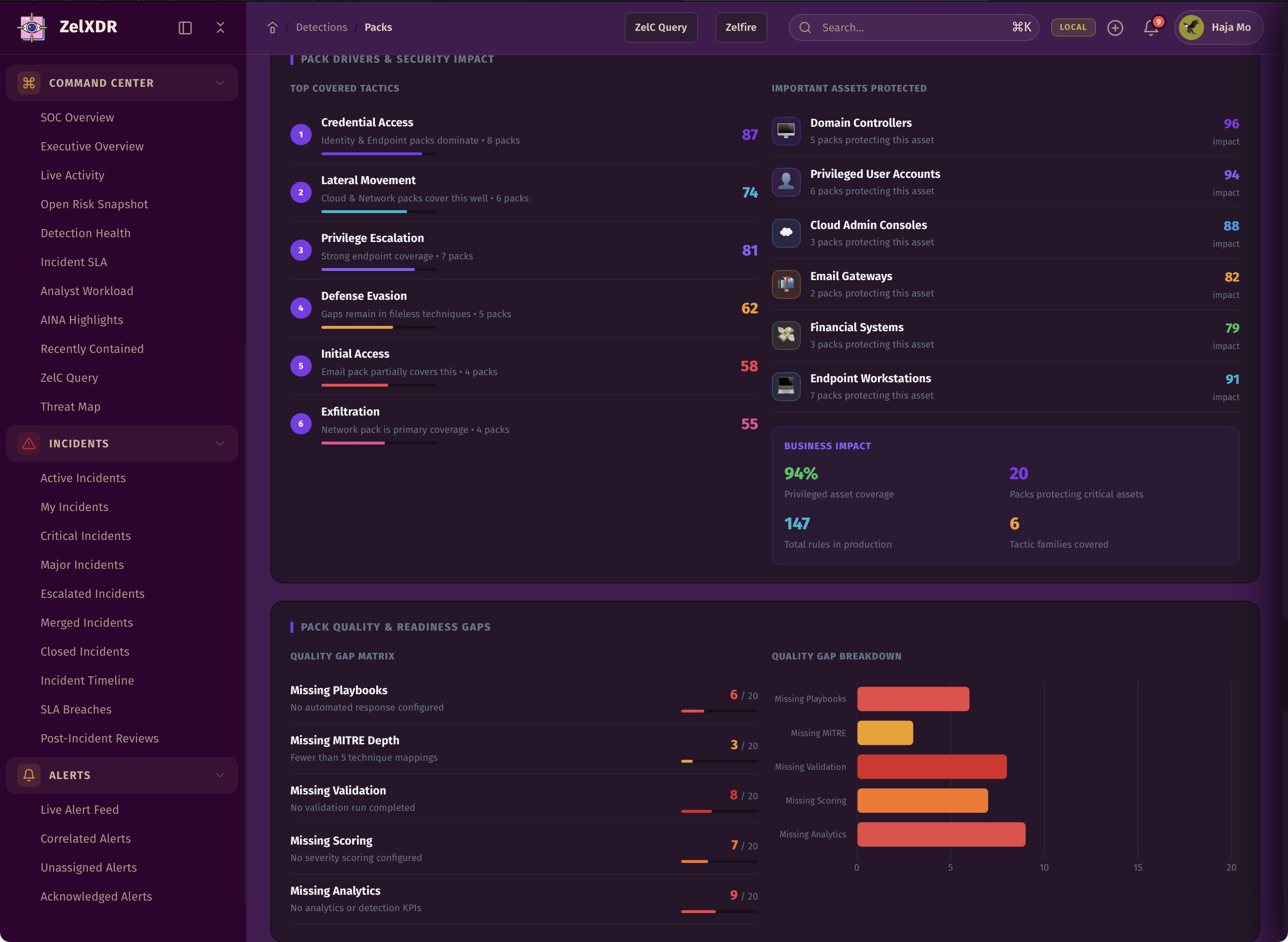 Rocheston Zelfire Zelxdr 196