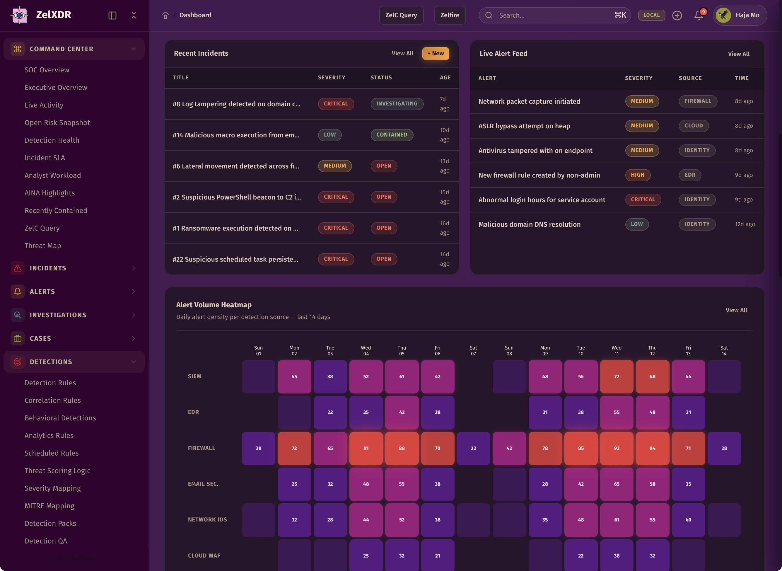 Rocheston Zelfire Zelxdr 2