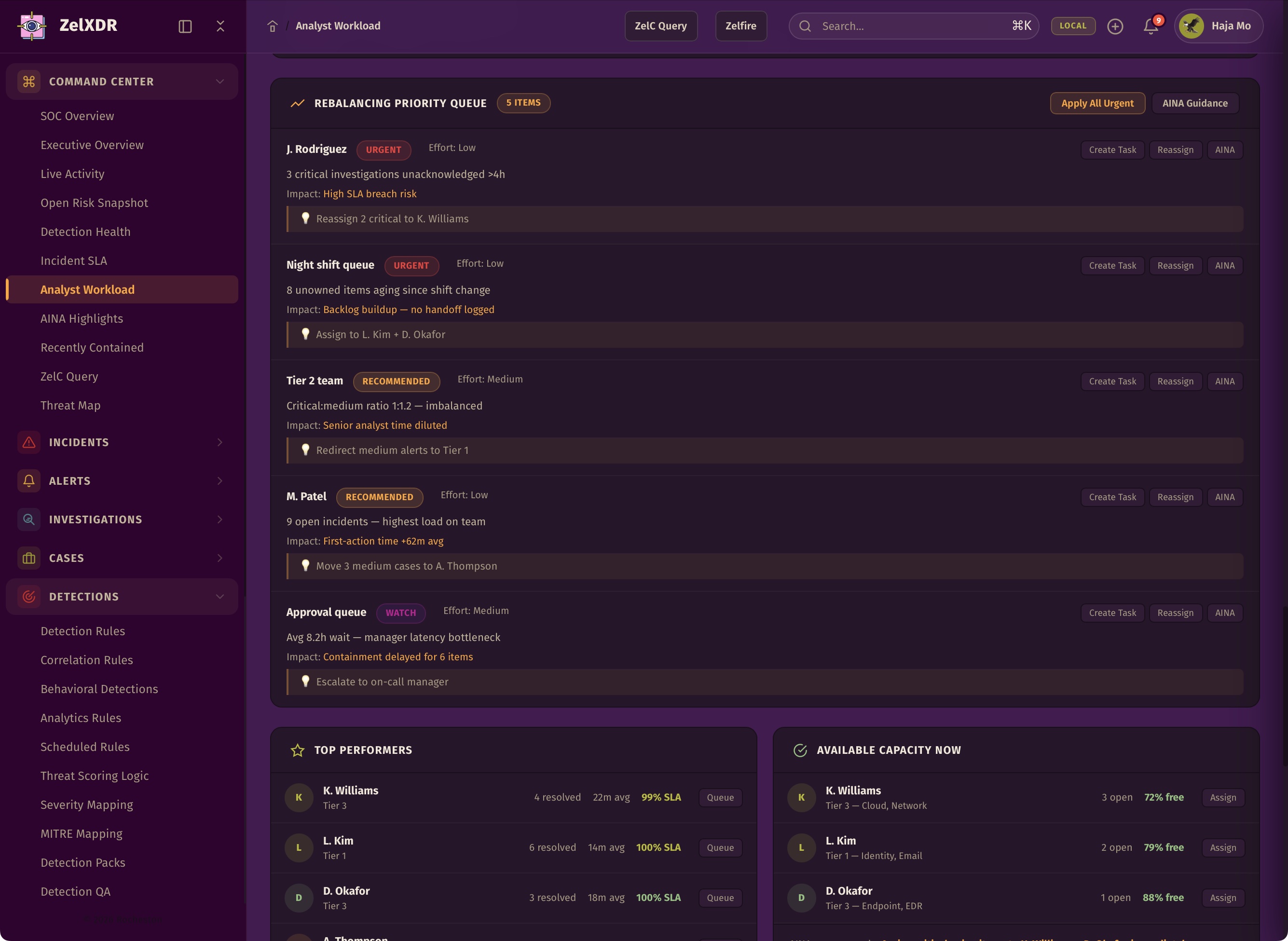 Rocheston Zelfire Zelxdr 20