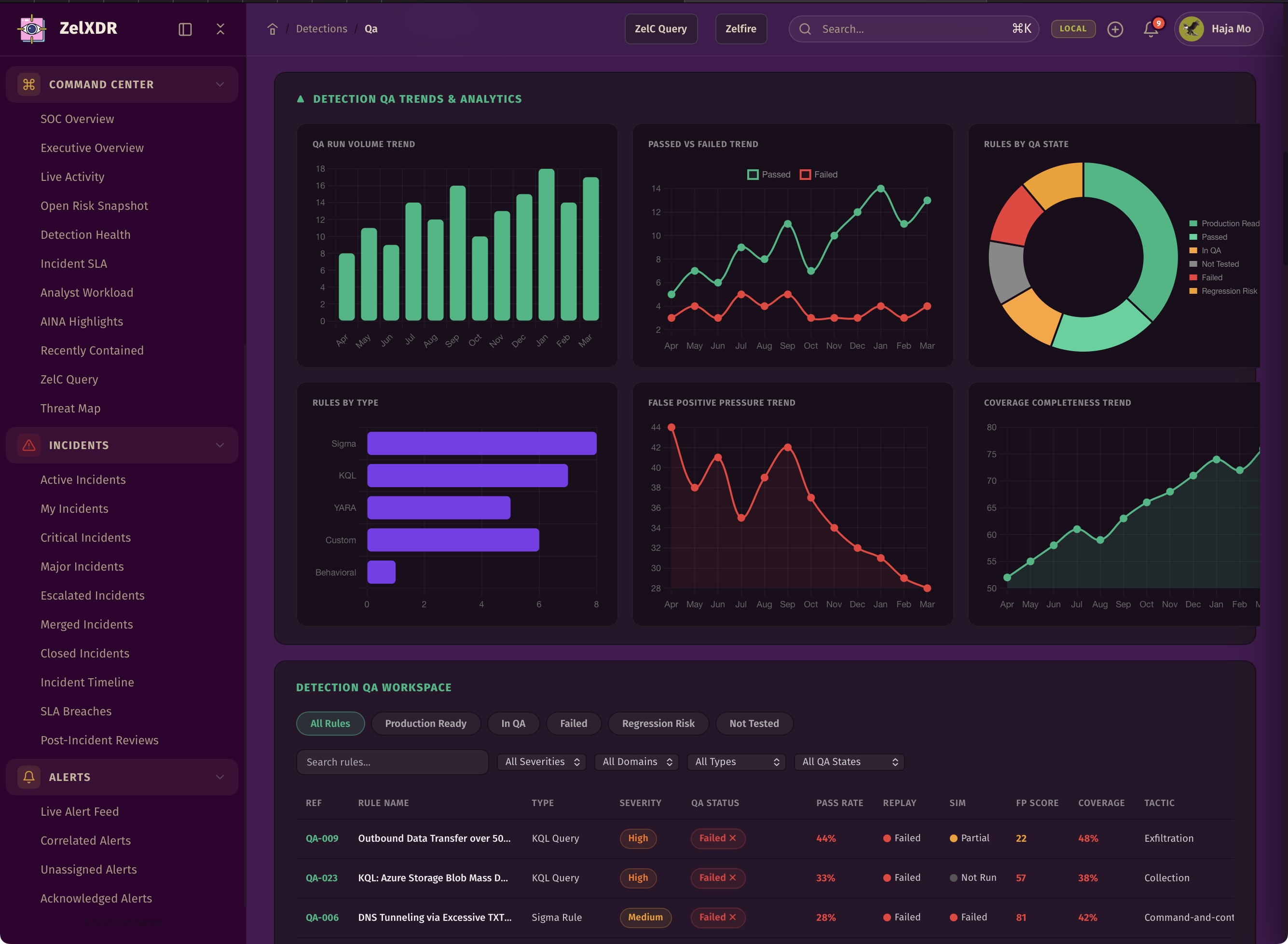 Rocheston Zelfire Zelxdr 200
