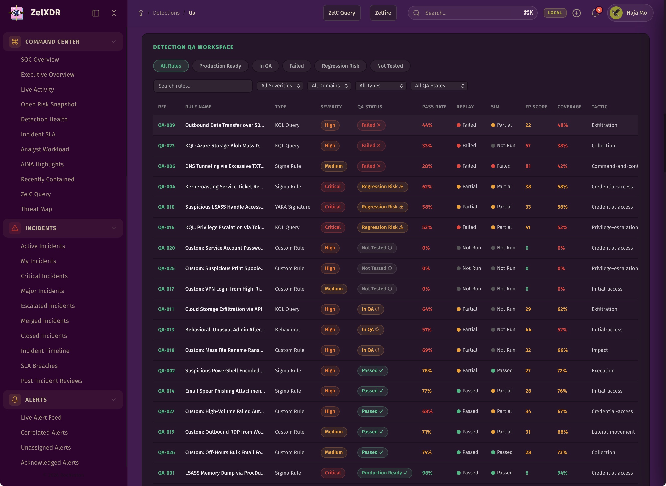 Rocheston Zelfire Zelxdr 201