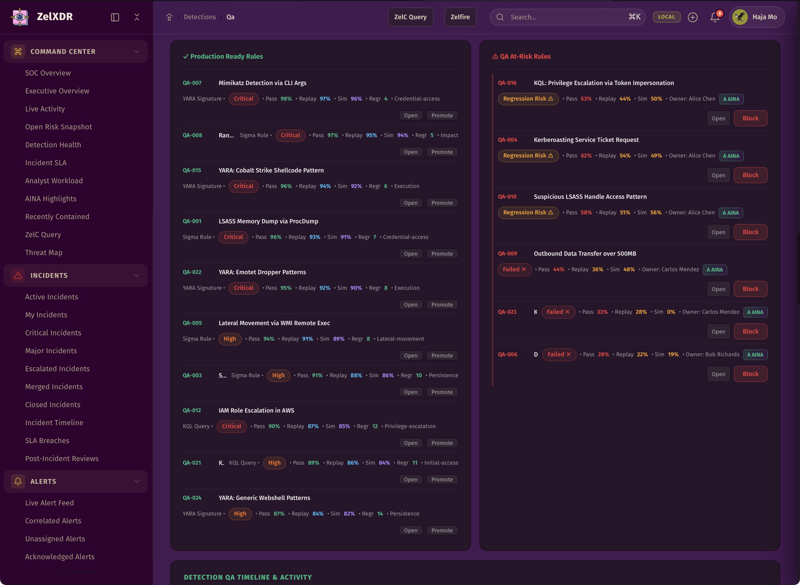 Rocheston Zelfire Zelxdr 202