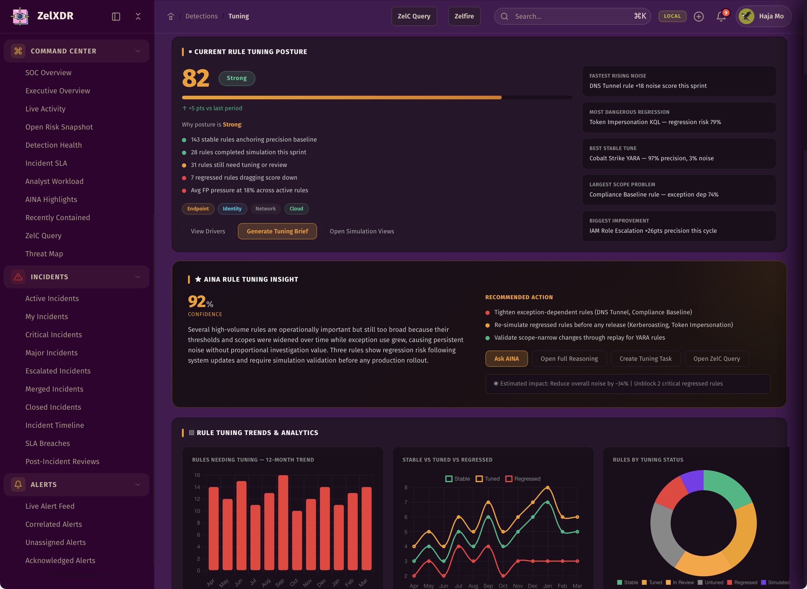 Rocheston Zelfire Zelxdr 204