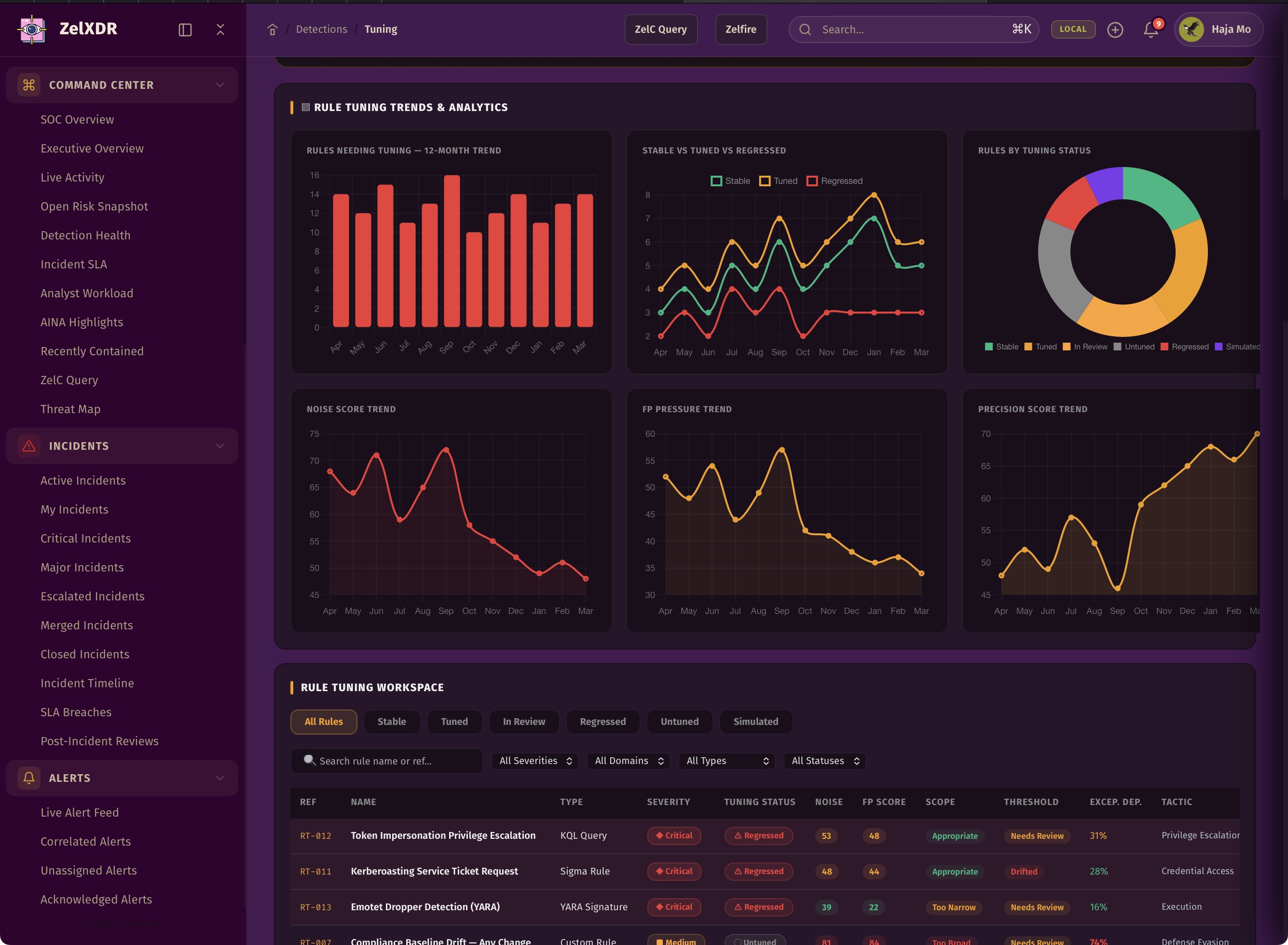 Rocheston Zelfire Zelxdr 205