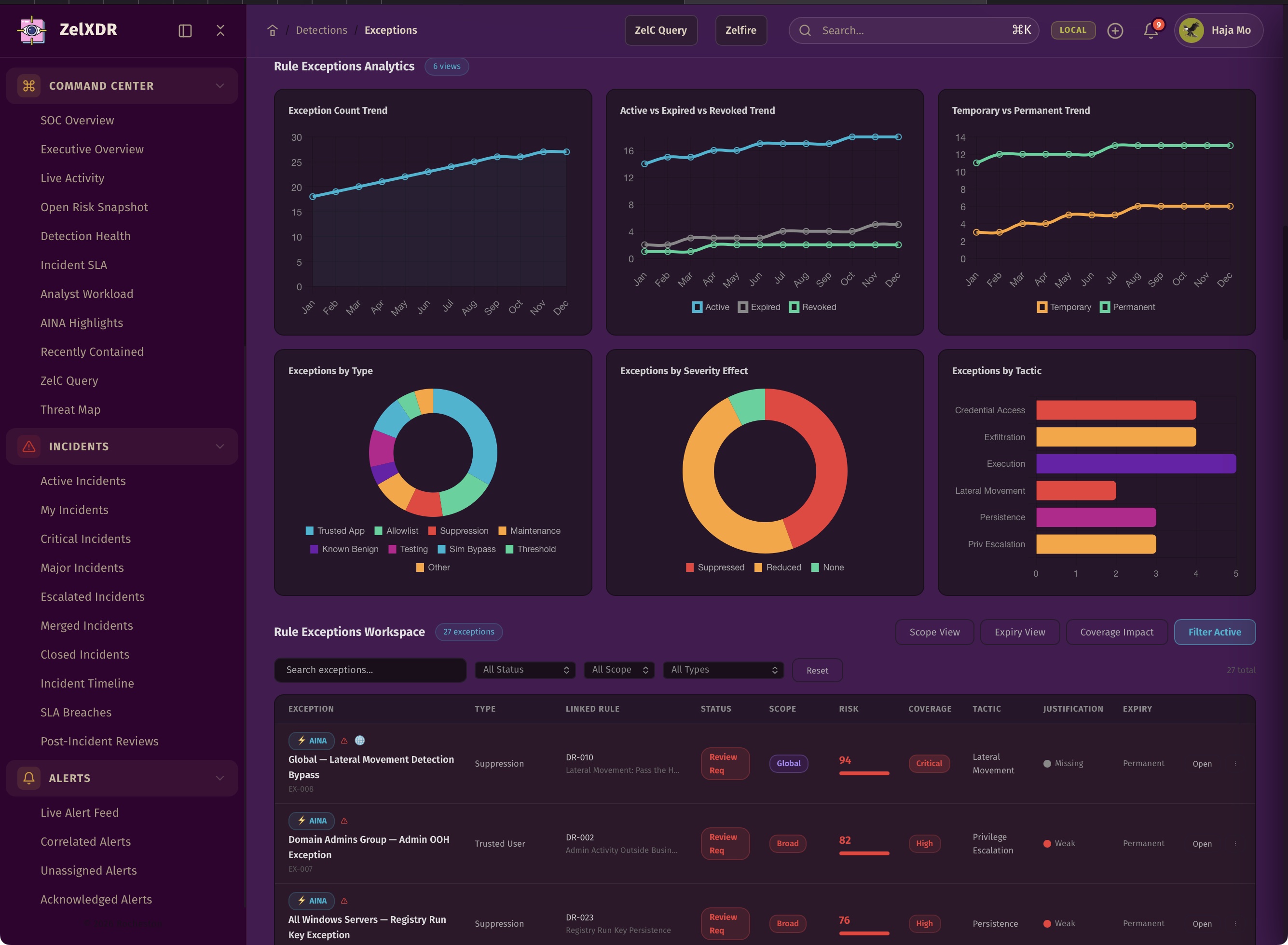 Rocheston Zelfire Zelxdr 210