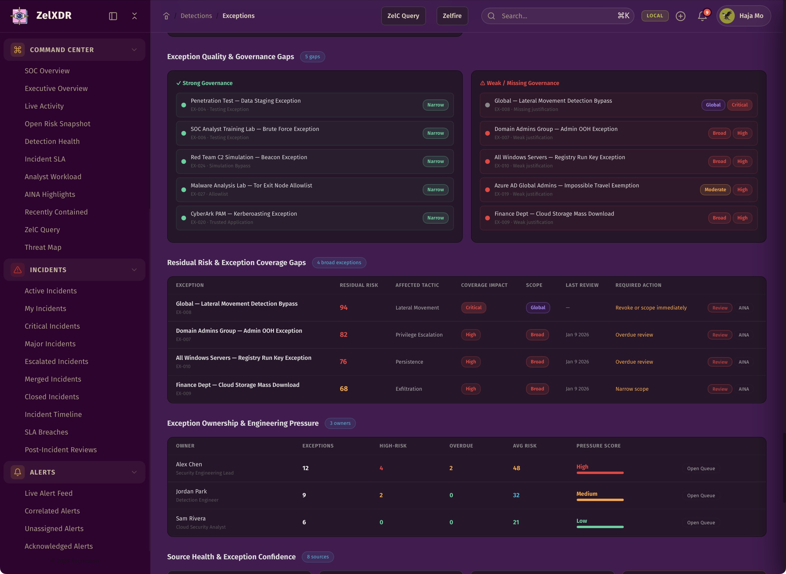 Rocheston Zelfire Zelxdr 211