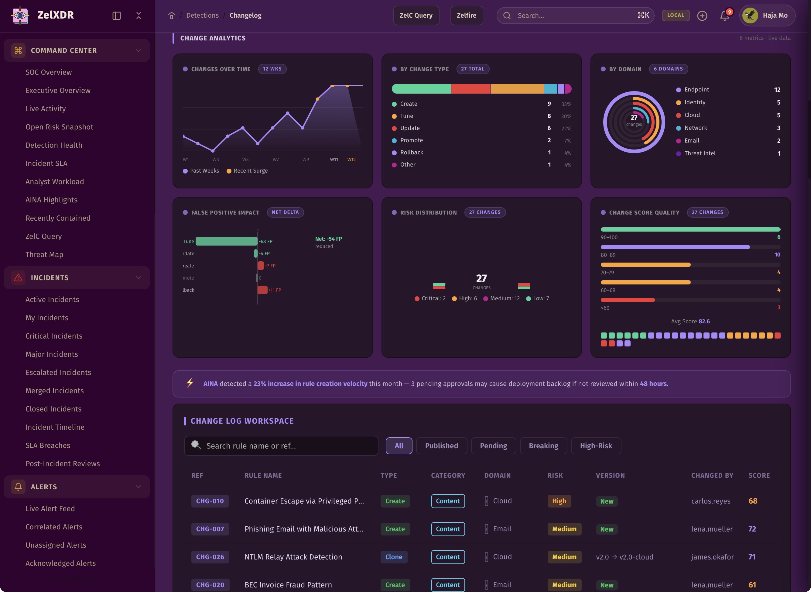 Rocheston Zelfire Zelxdr 214