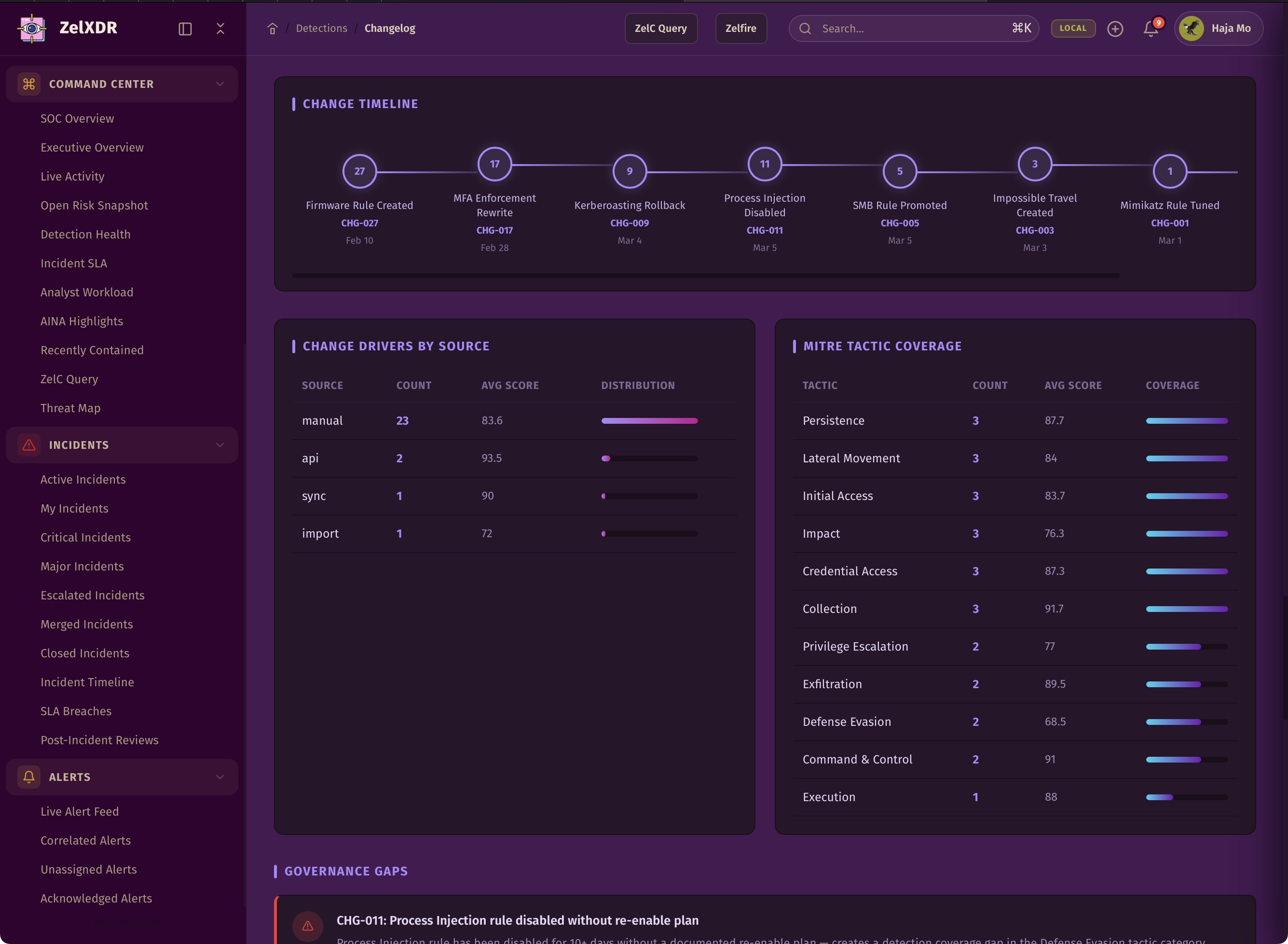 Rocheston Zelfire Zelxdr 215