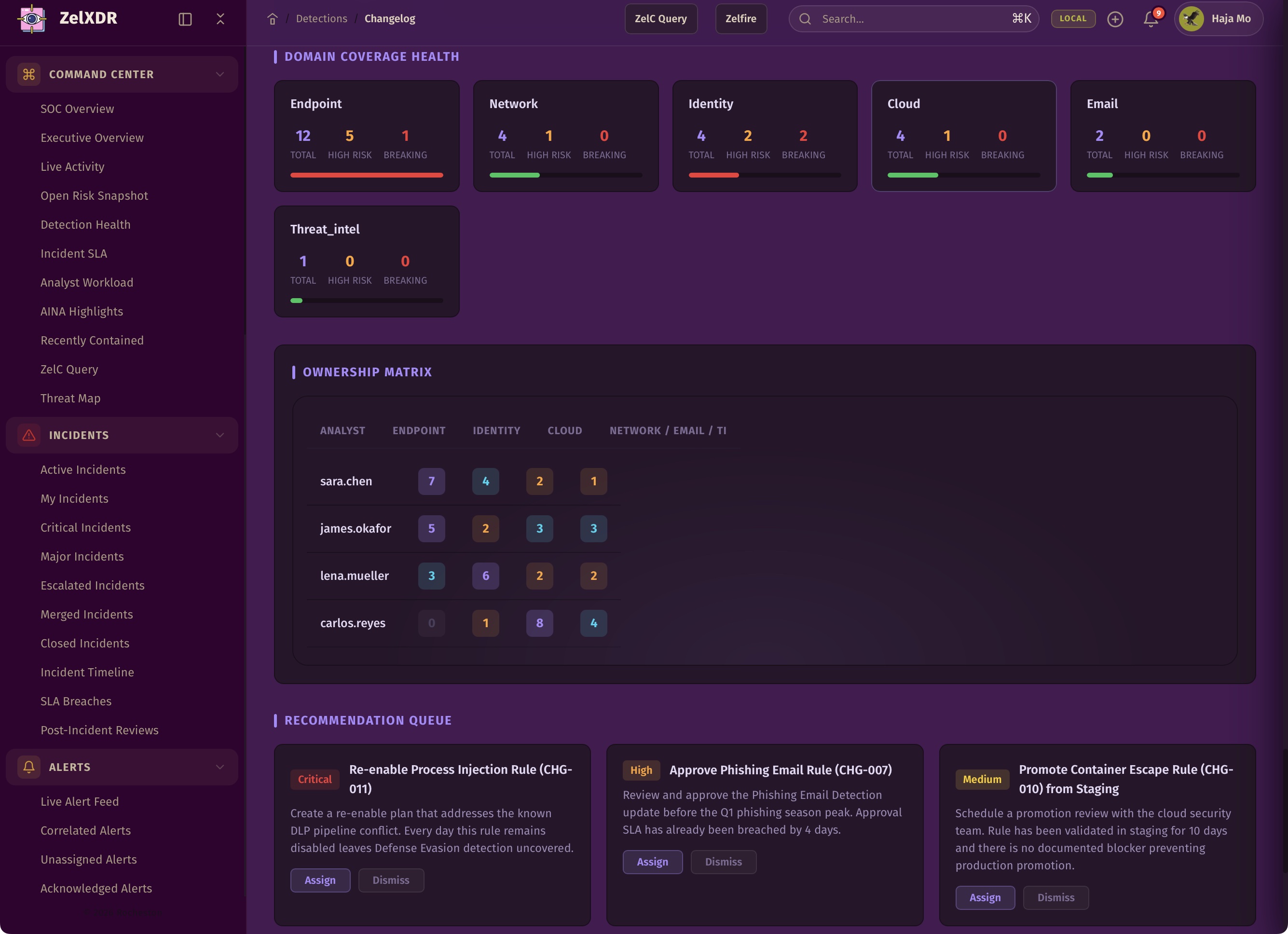 Rocheston Zelfire Zelxdr 216