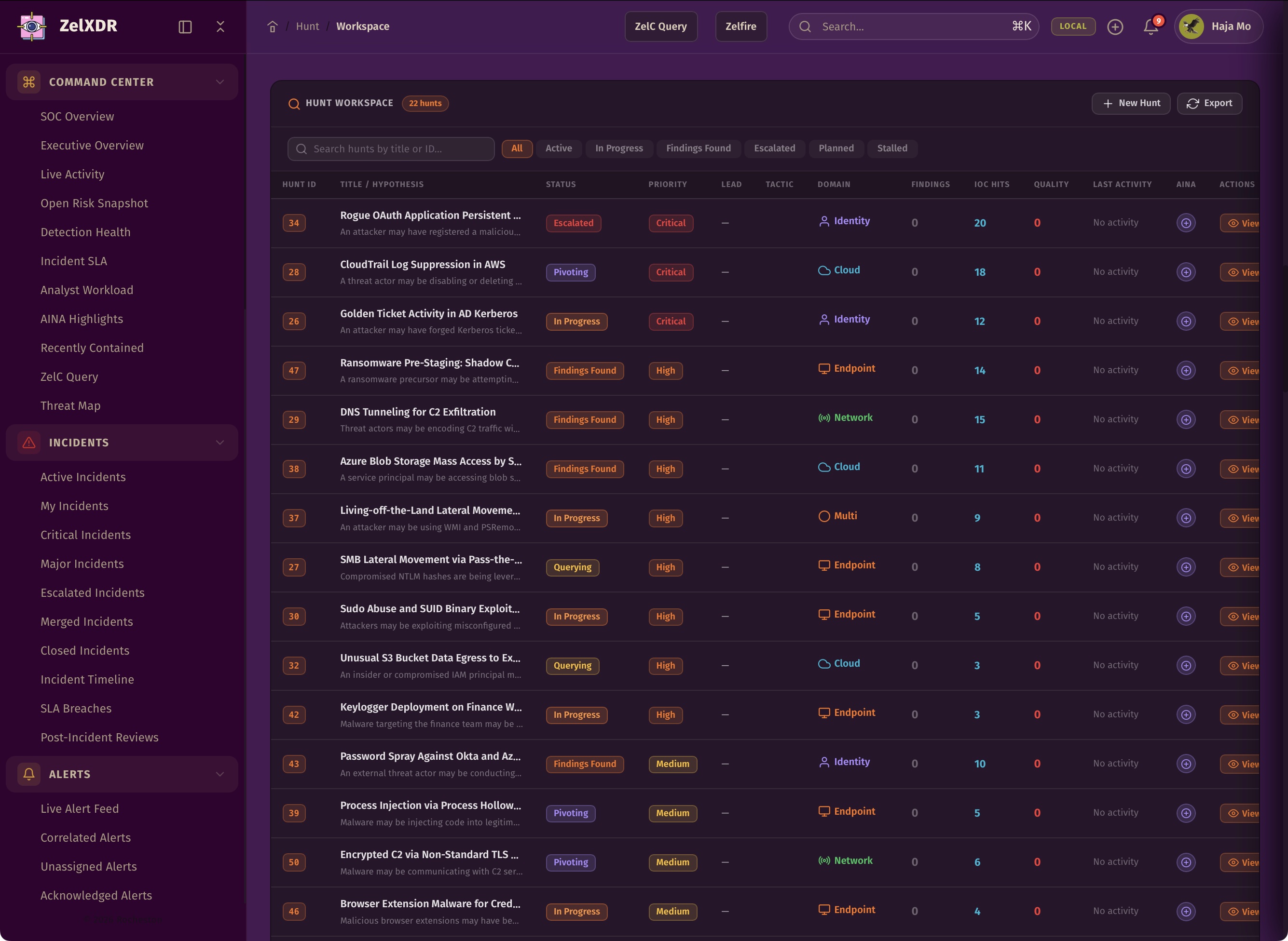 Rocheston Zelfire Zelxdr 219
