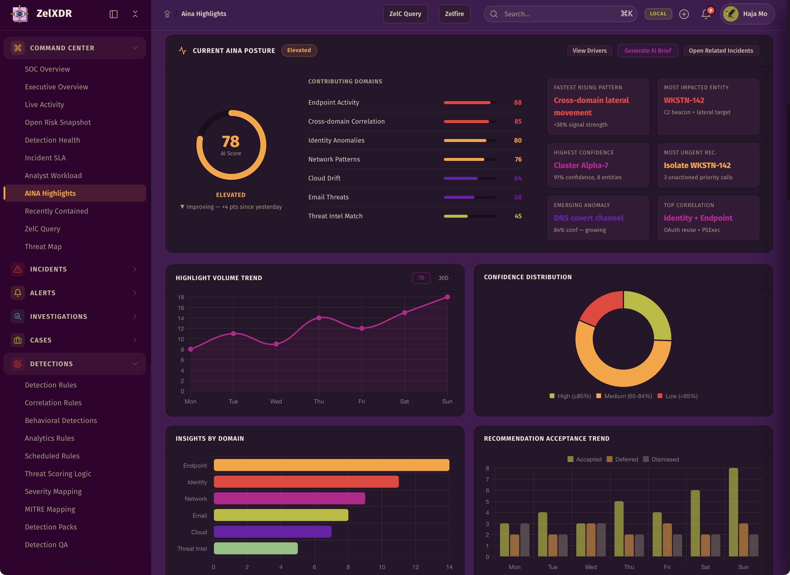 Rocheston Zelfire Zelxdr 22