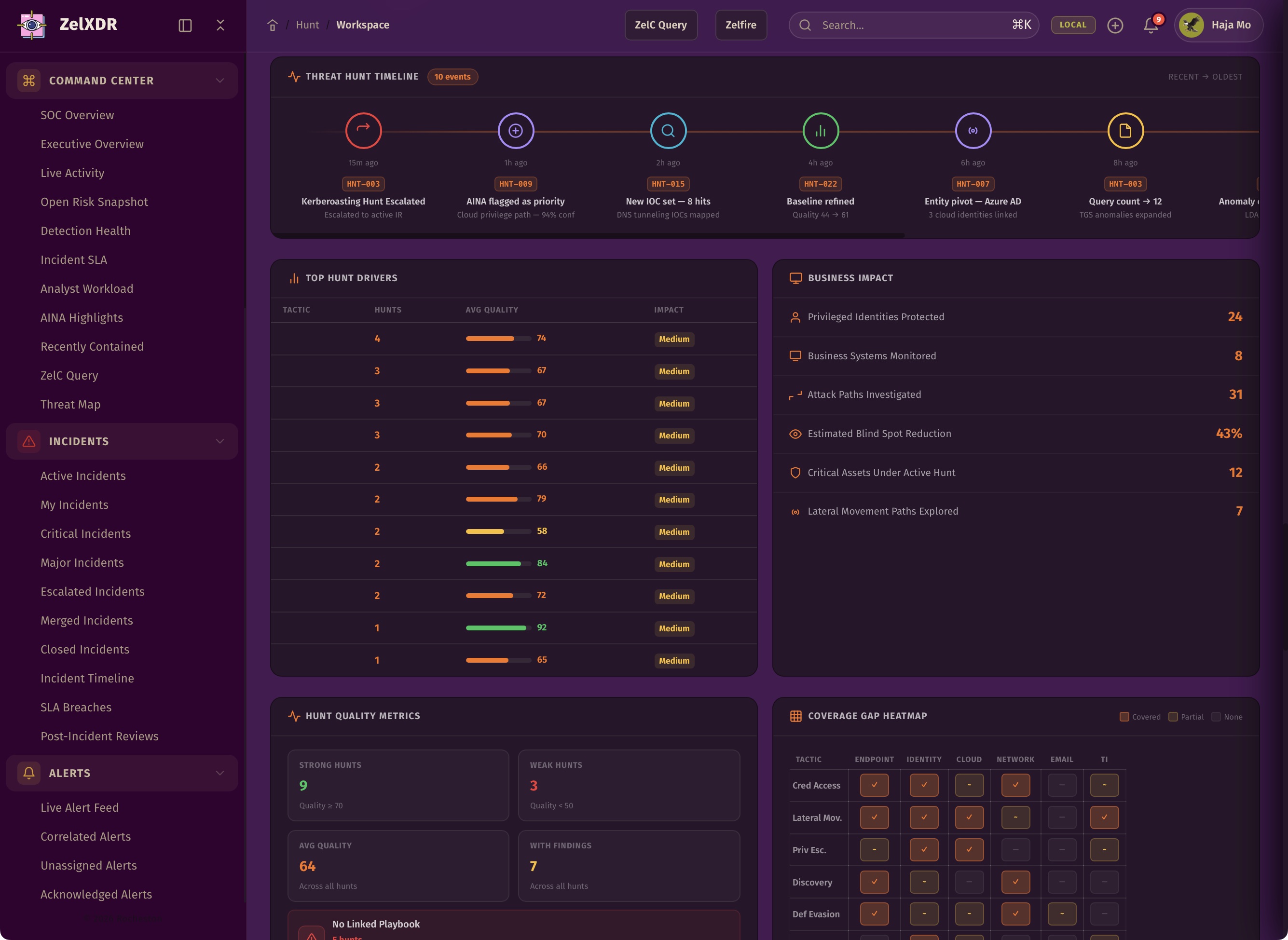 Rocheston Zelfire Zelxdr 220