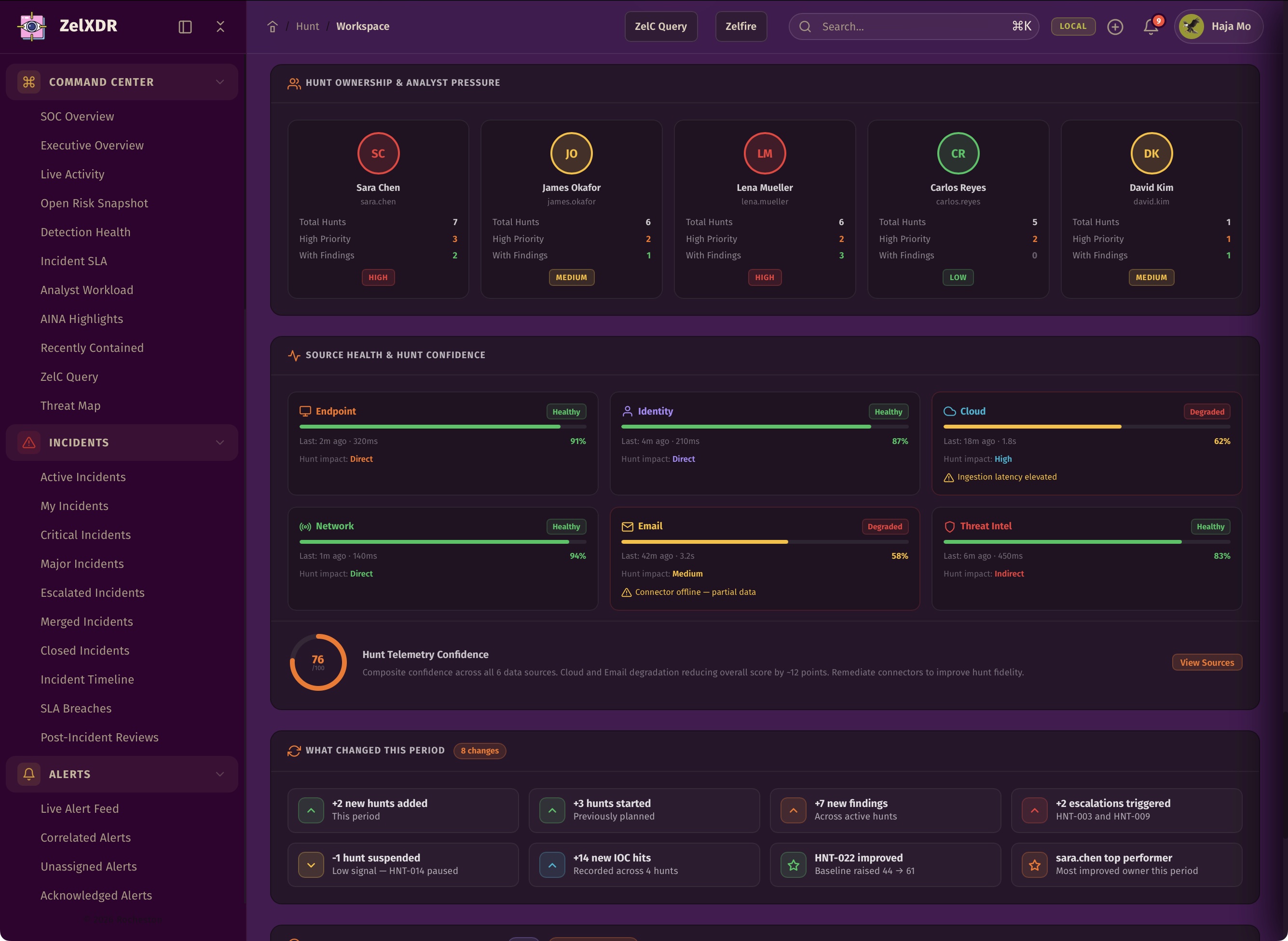 Rocheston Zelfire Zelxdr 221