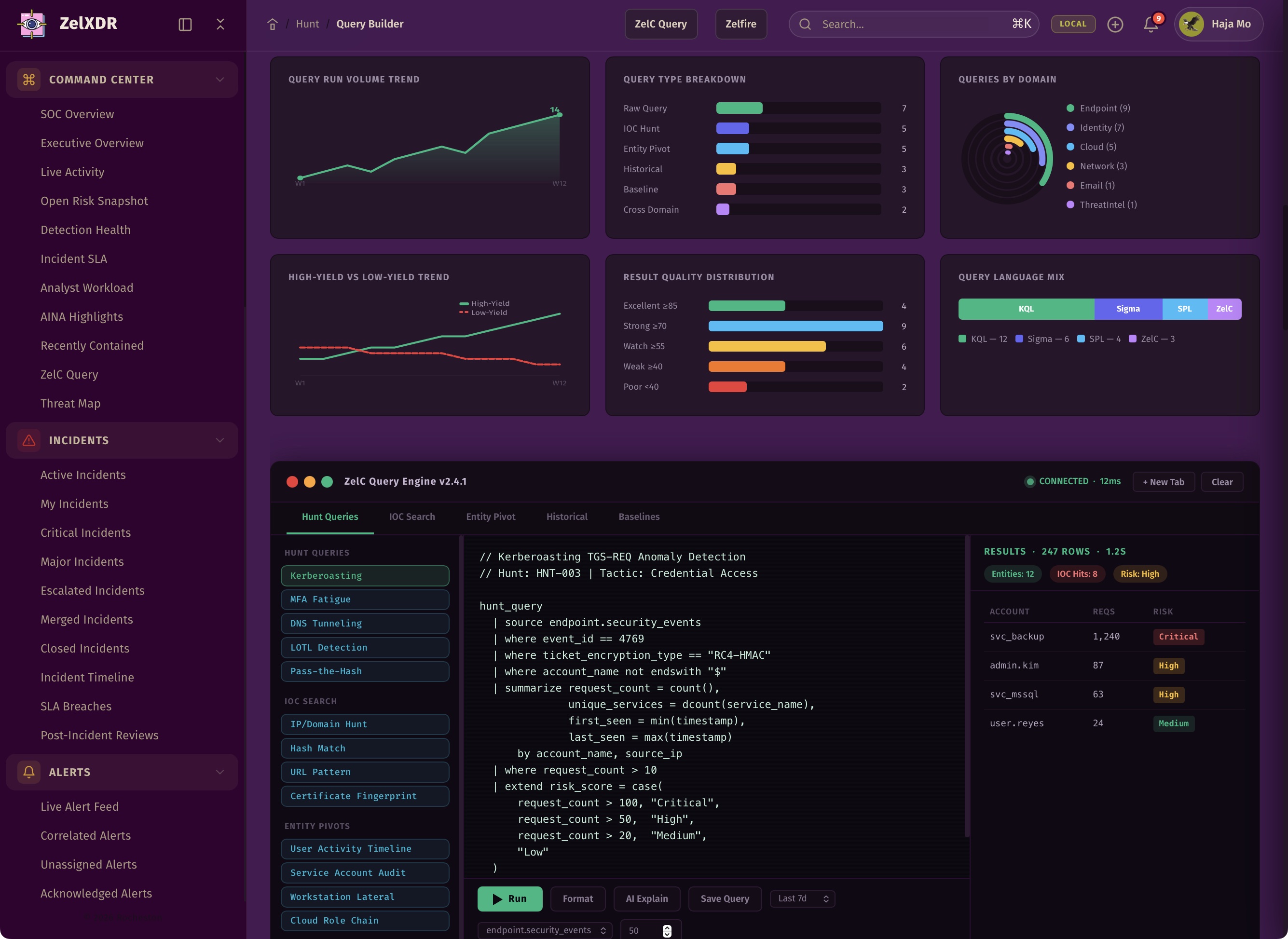 Rocheston Zelfire Zelxdr 223