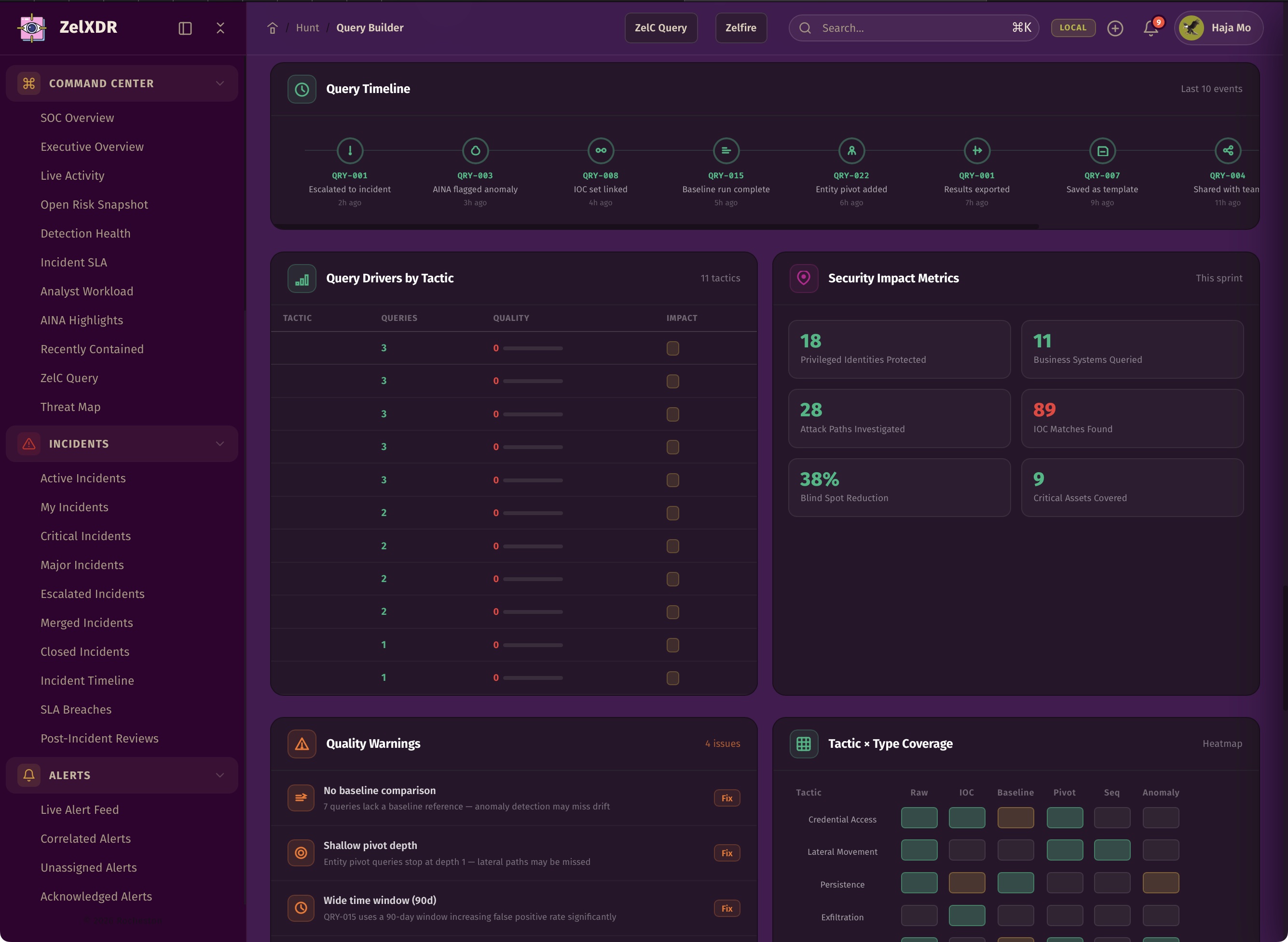 Rocheston Zelfire Zelxdr 225