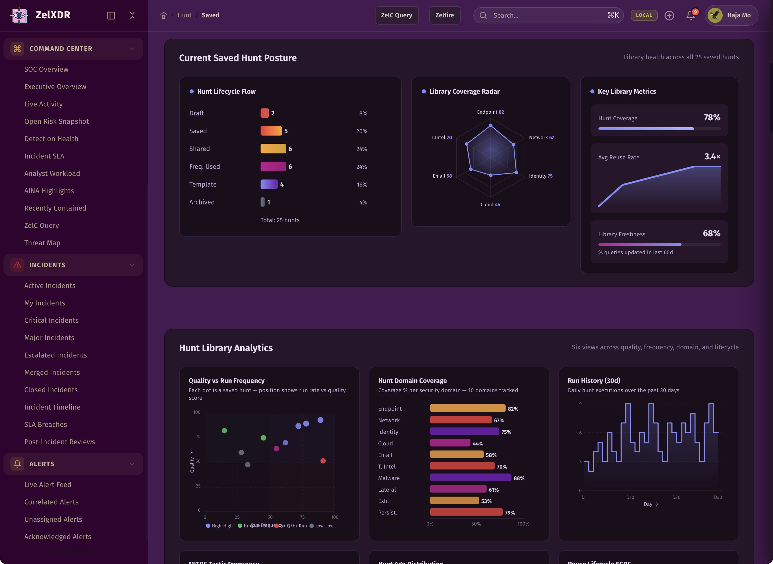 Rocheston Zelfire Zelxdr 228