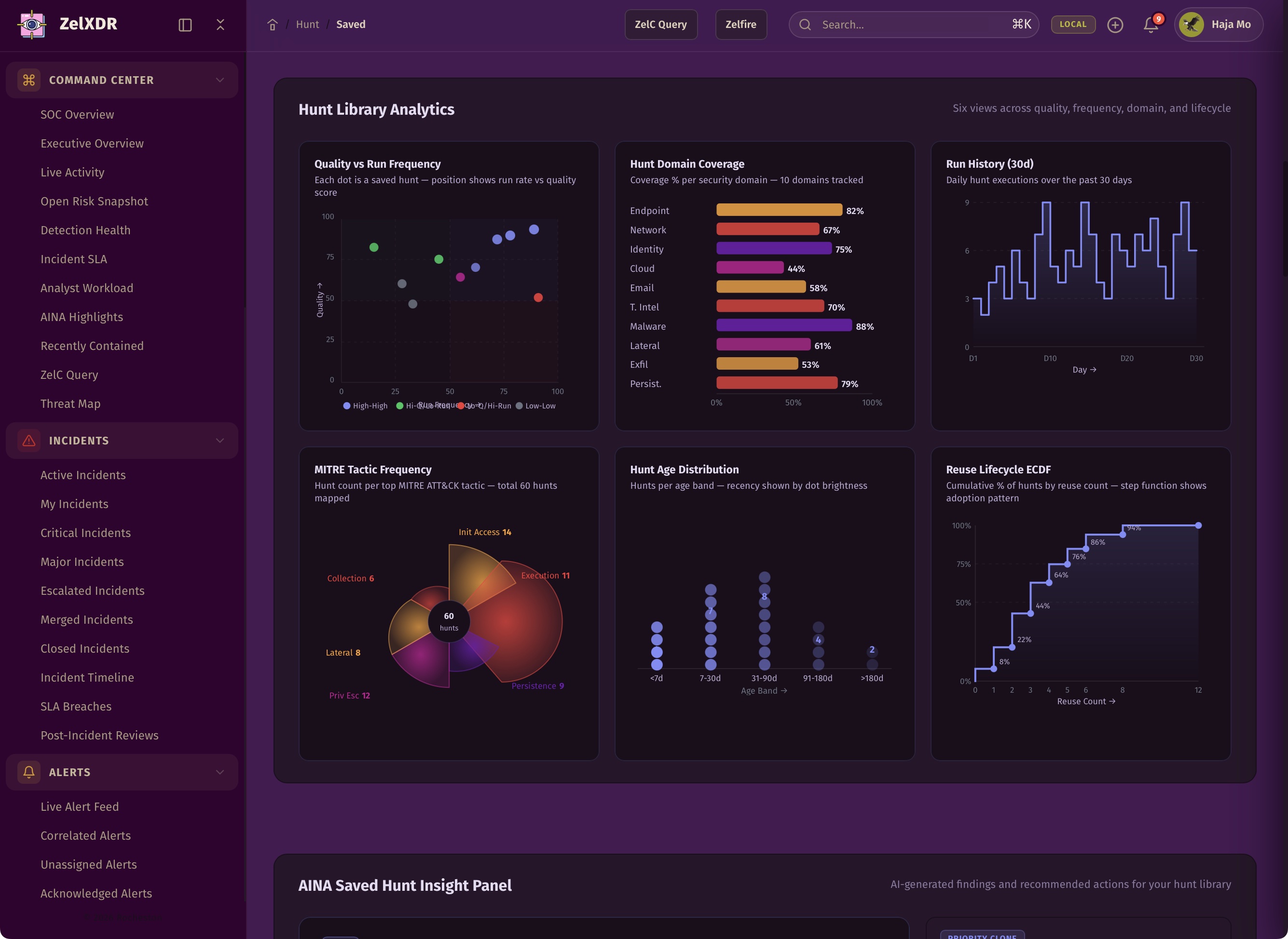Rocheston Zelfire Zelxdr 229