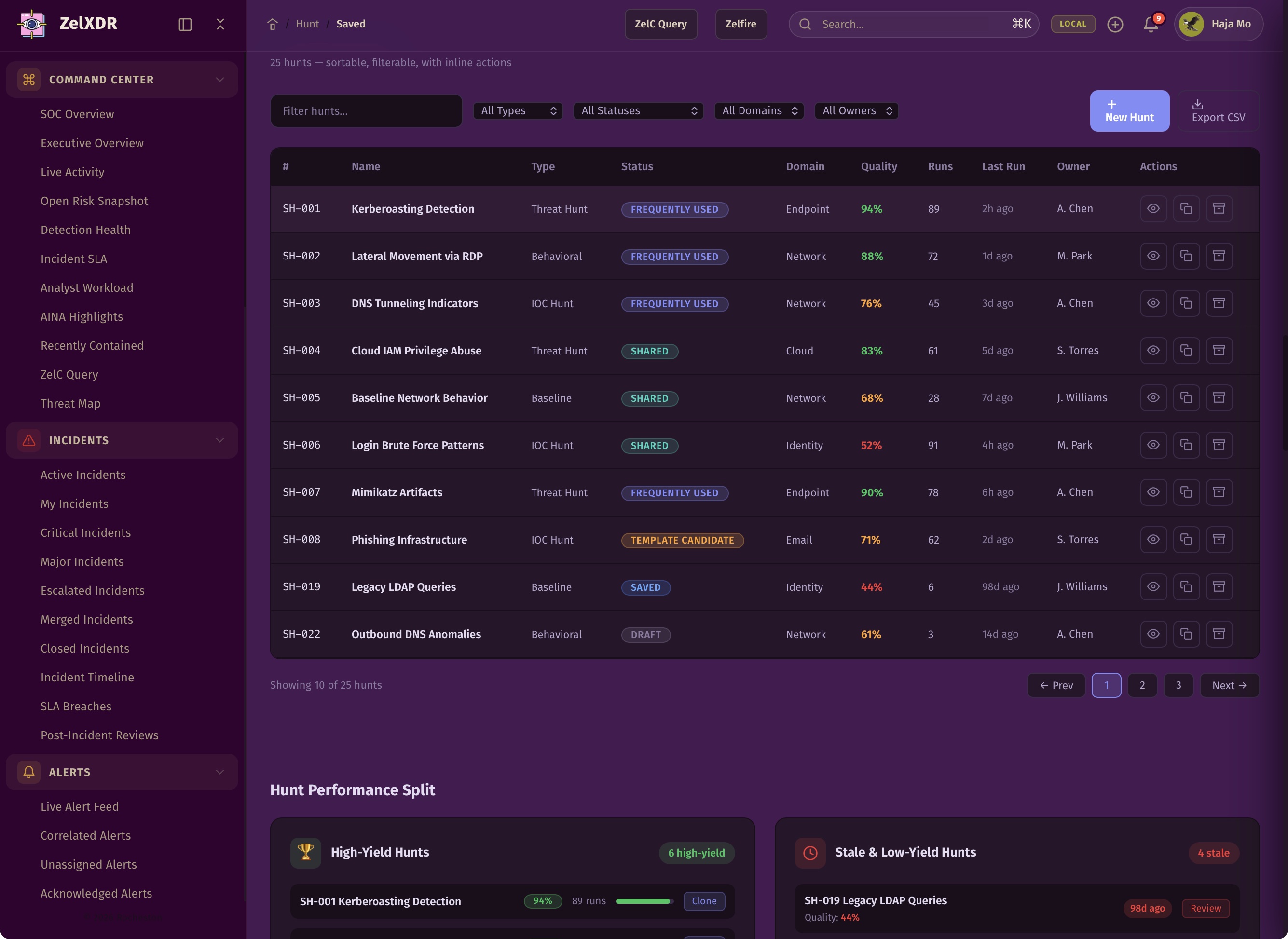 Rocheston Zelfire Zelxdr 230