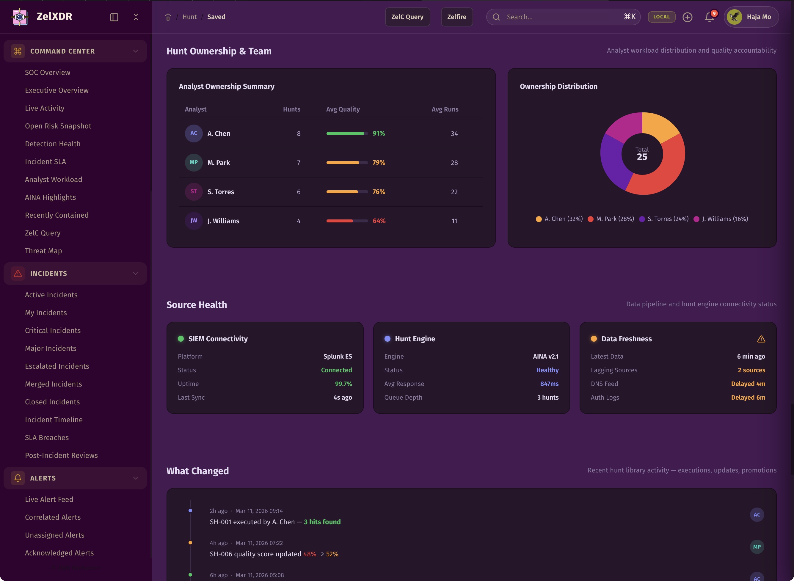 Rocheston Zelfire Zelxdr 232