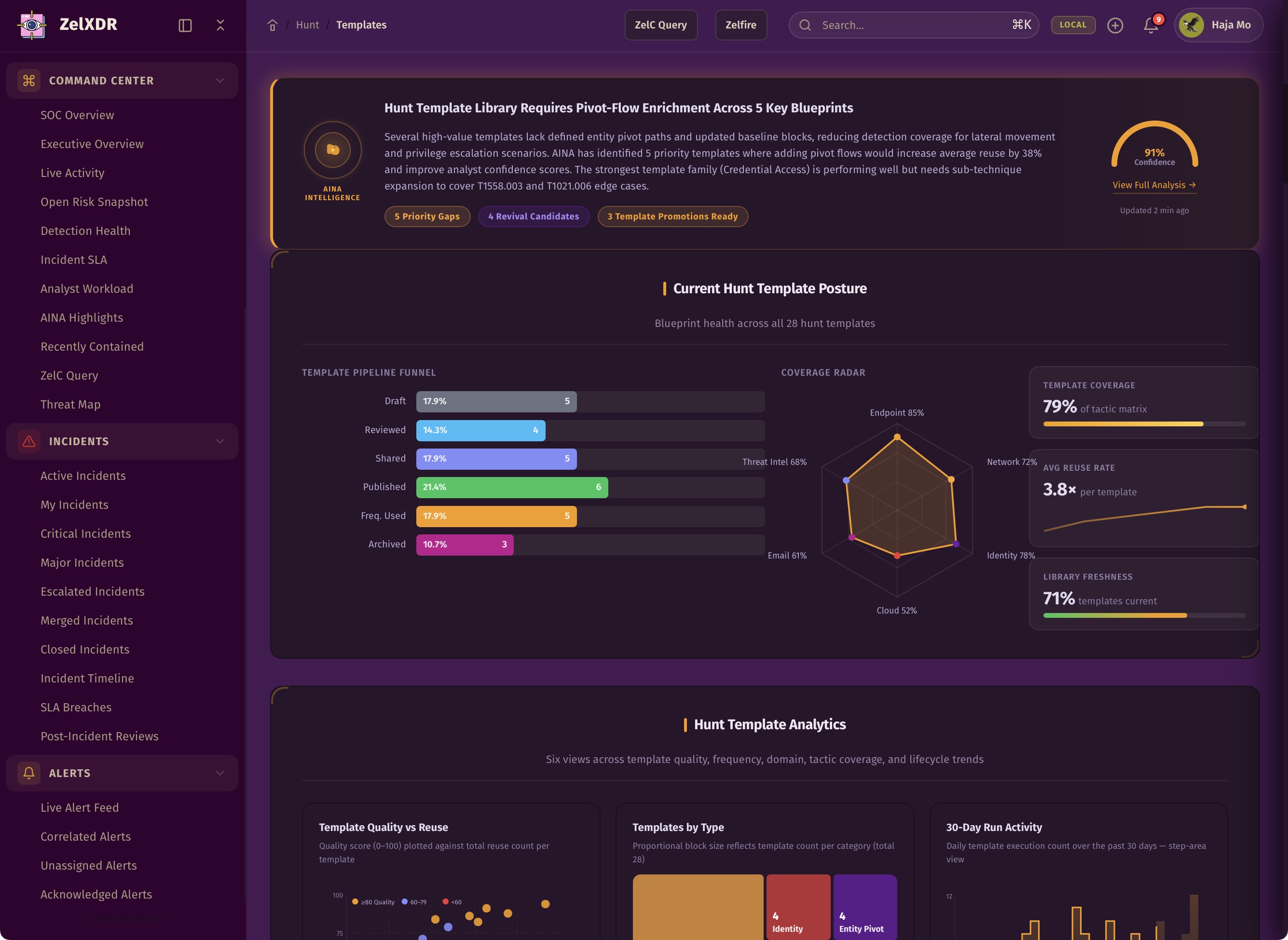 Rocheston Zelfire Zelxdr 235