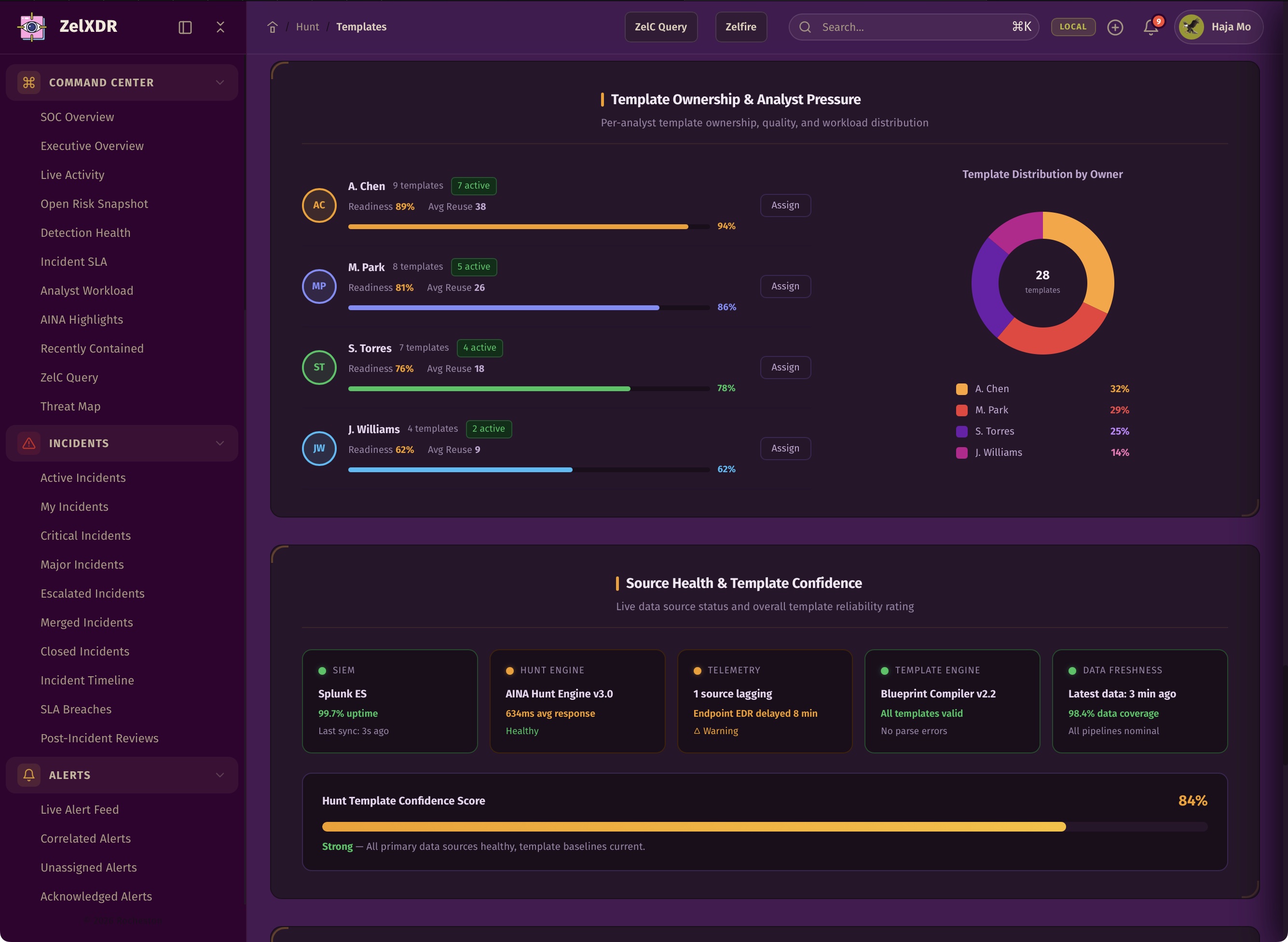 Rocheston Zelfire Zelxdr 240