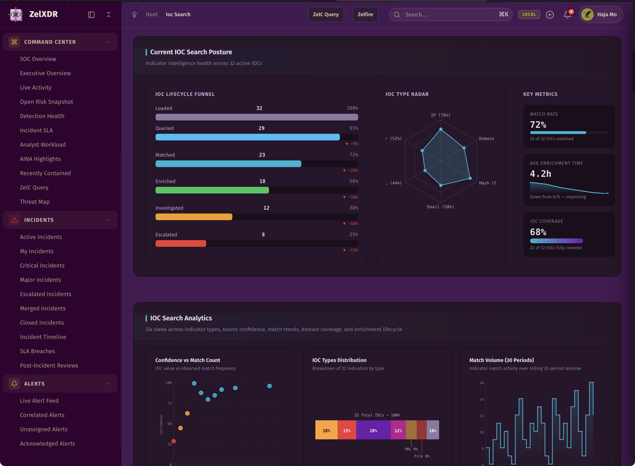 Rocheston Zelfire Zelxdr 244