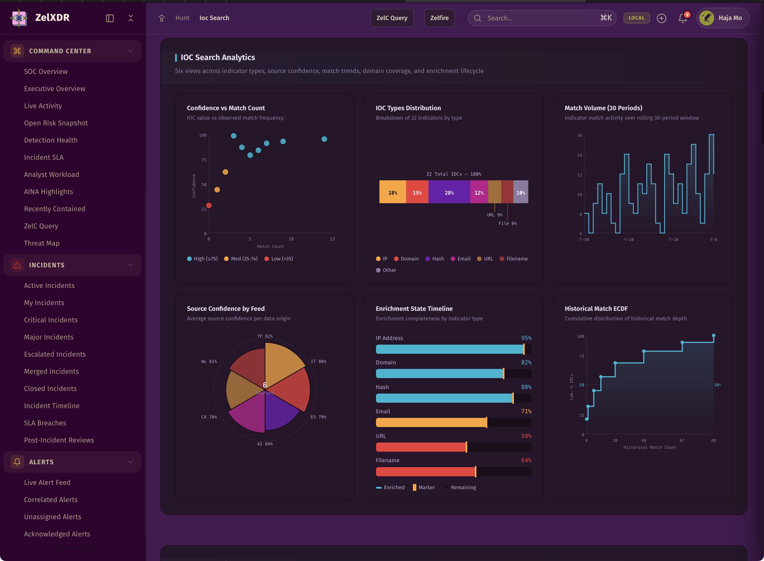Rocheston Zelfire Zelxdr 245