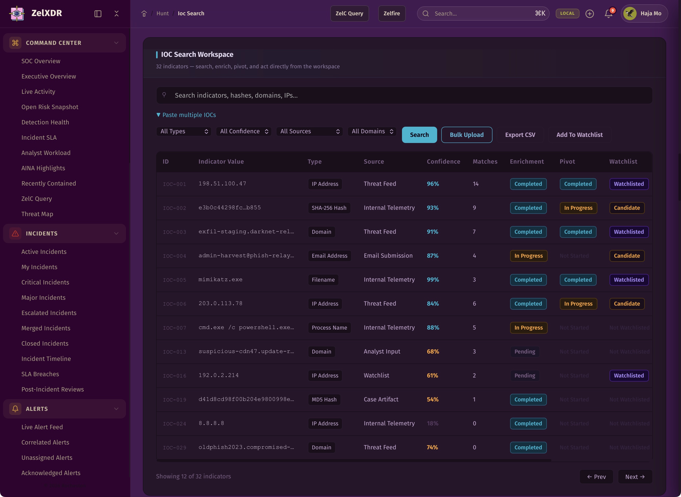 Rocheston Zelfire Zelxdr 247