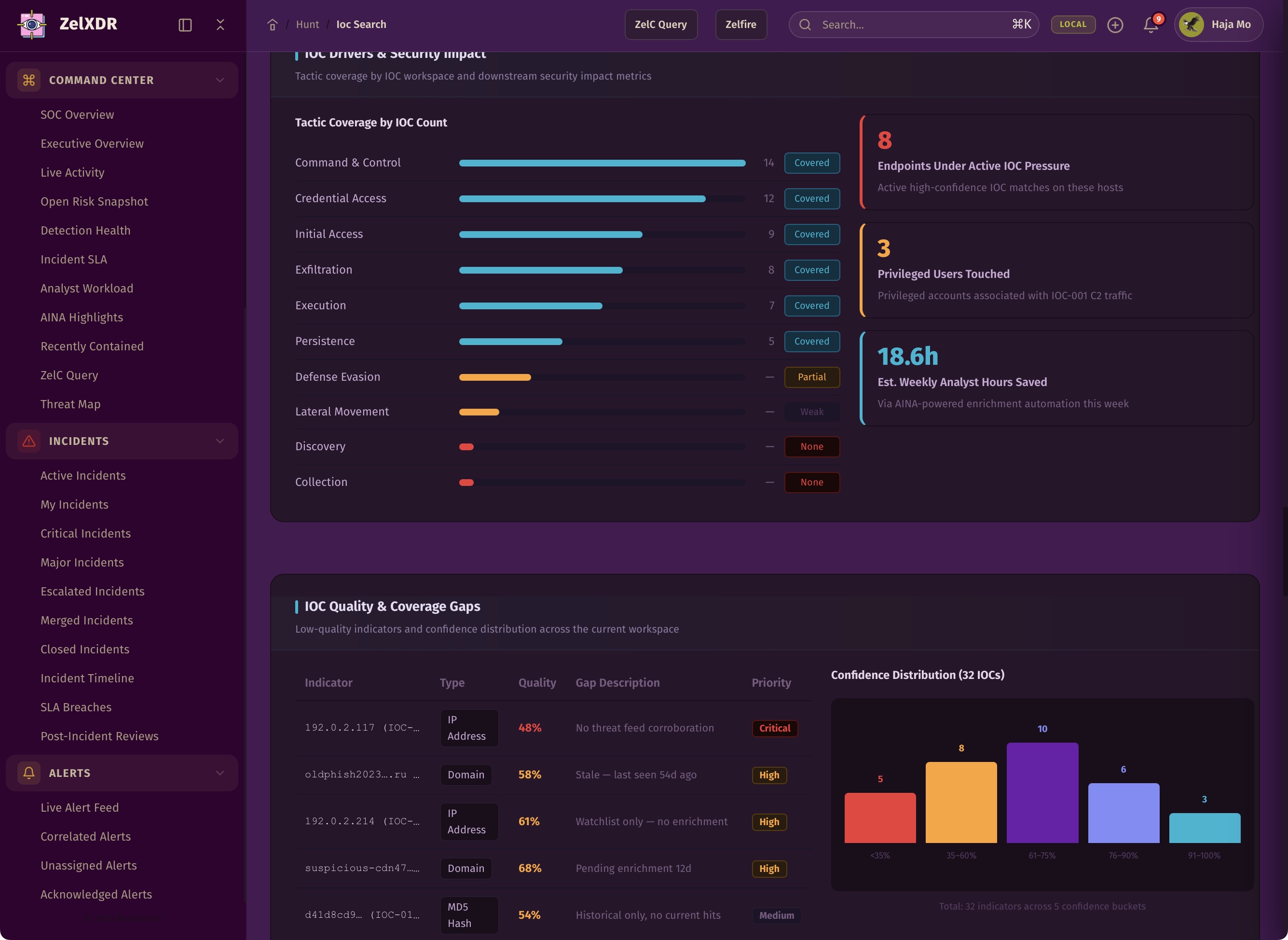 Rocheston Zelfire Zelxdr 248