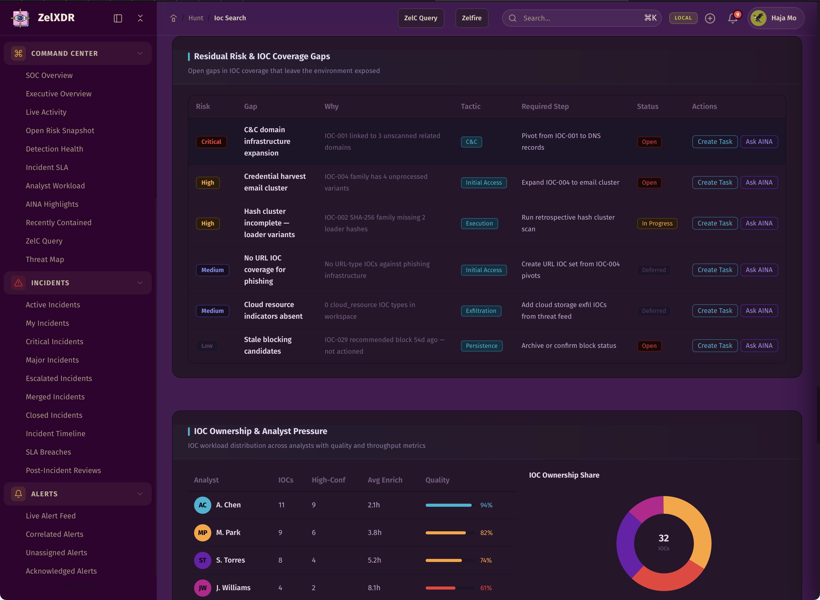 Rocheston Zelfire Zelxdr 249