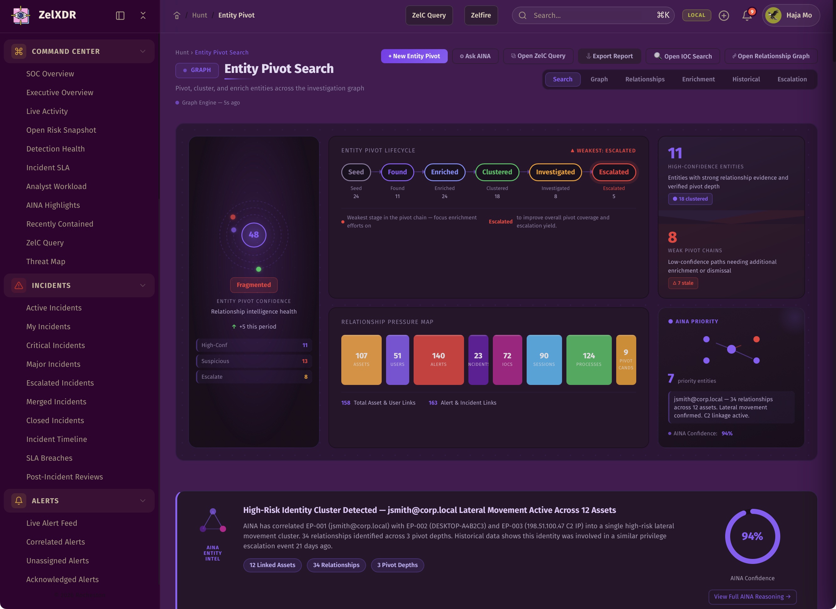 Rocheston Zelfire Zelxdr 251