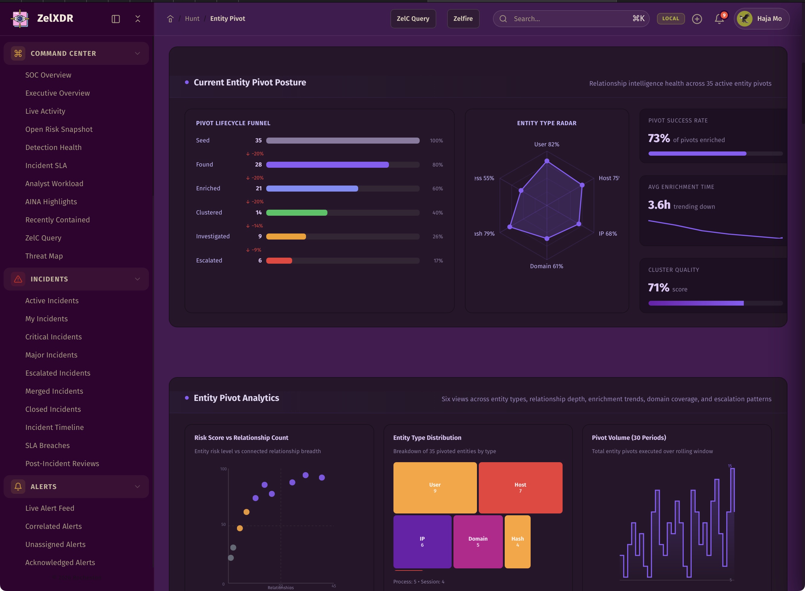 Rocheston Zelfire Zelxdr 252