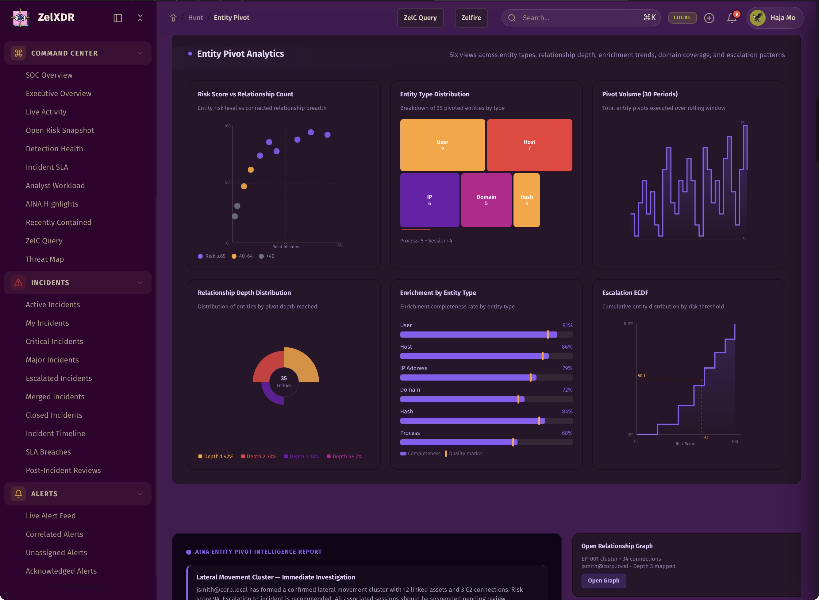 Rocheston Zelfire Zelxdr 253