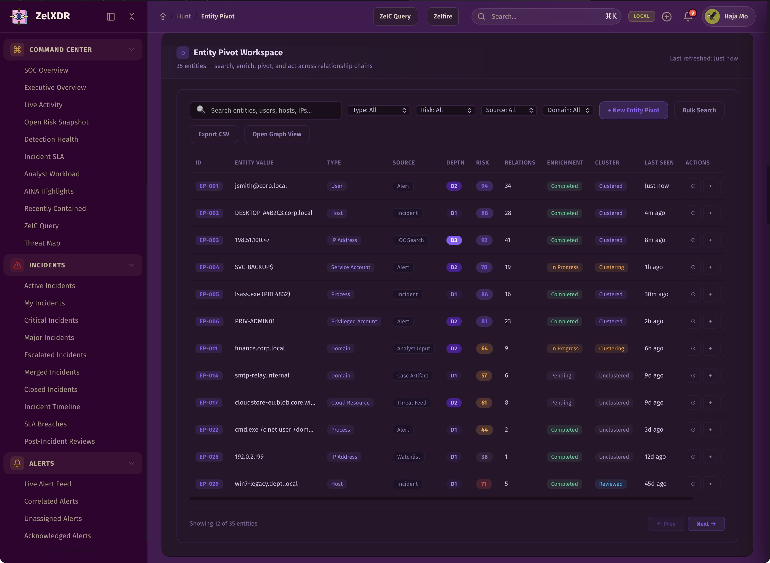 Rocheston Zelfire Zelxdr 254