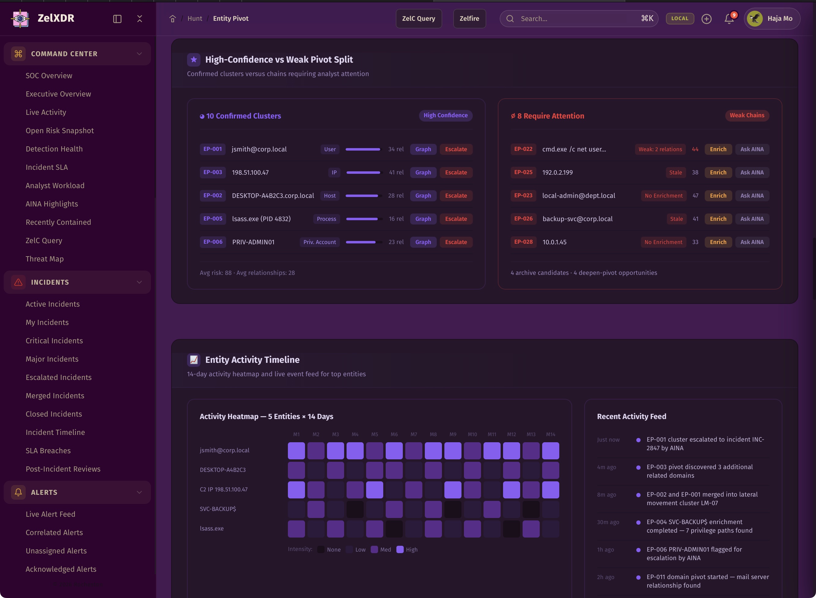 Rocheston Zelfire Zelxdr 255