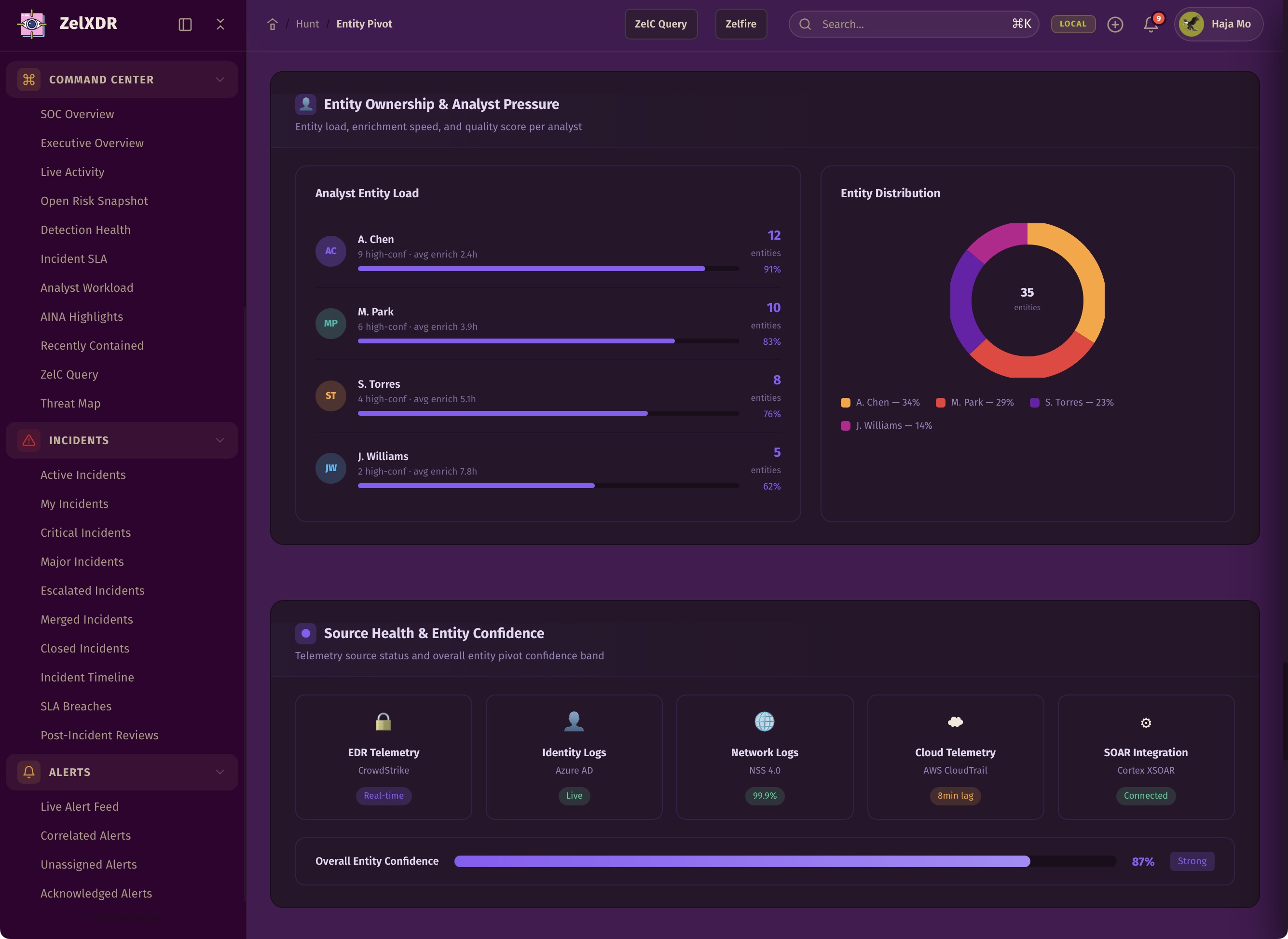 Rocheston Zelfire Zelxdr 256
