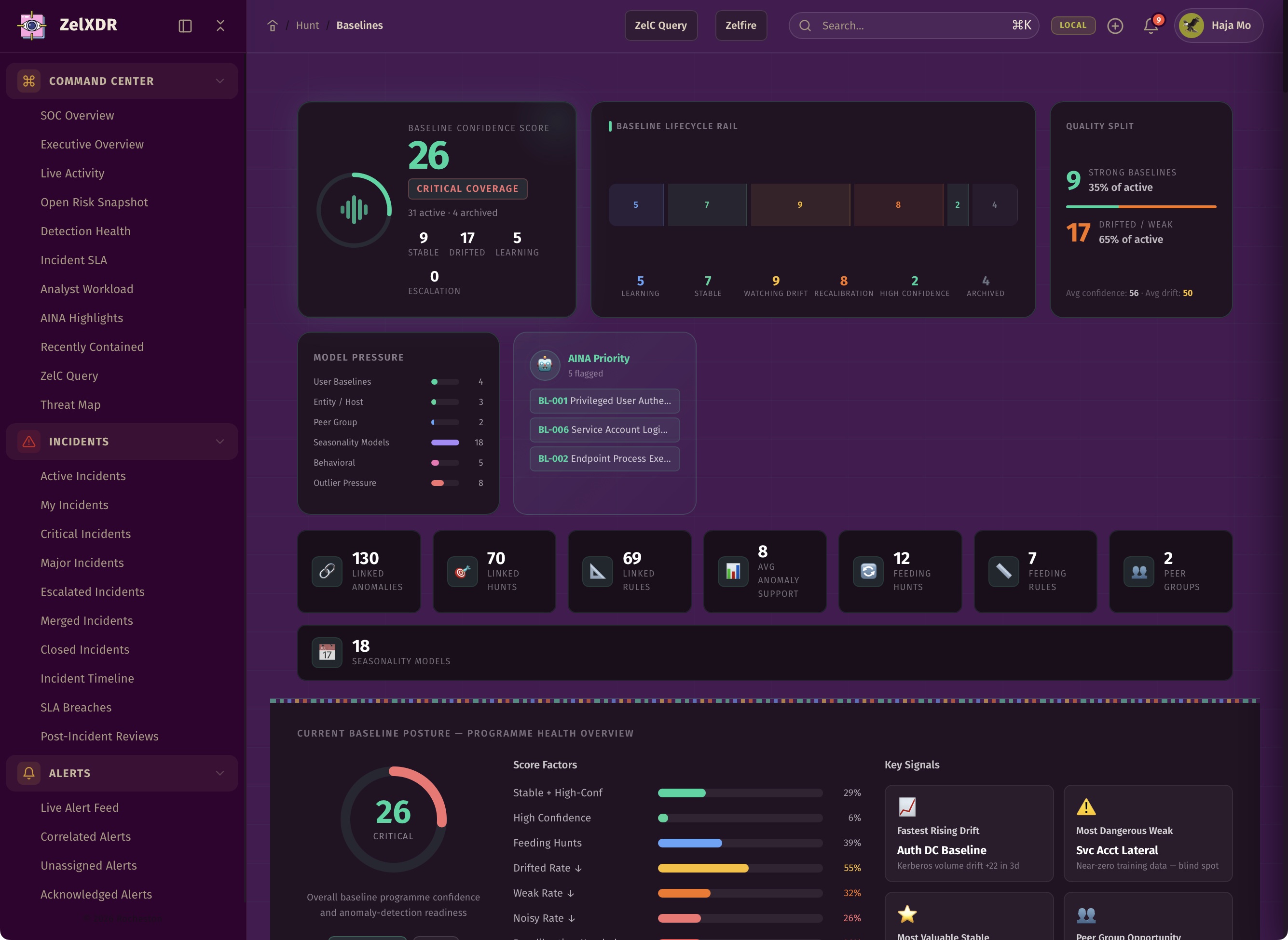 Rocheston Zelfire Zelxdr 261