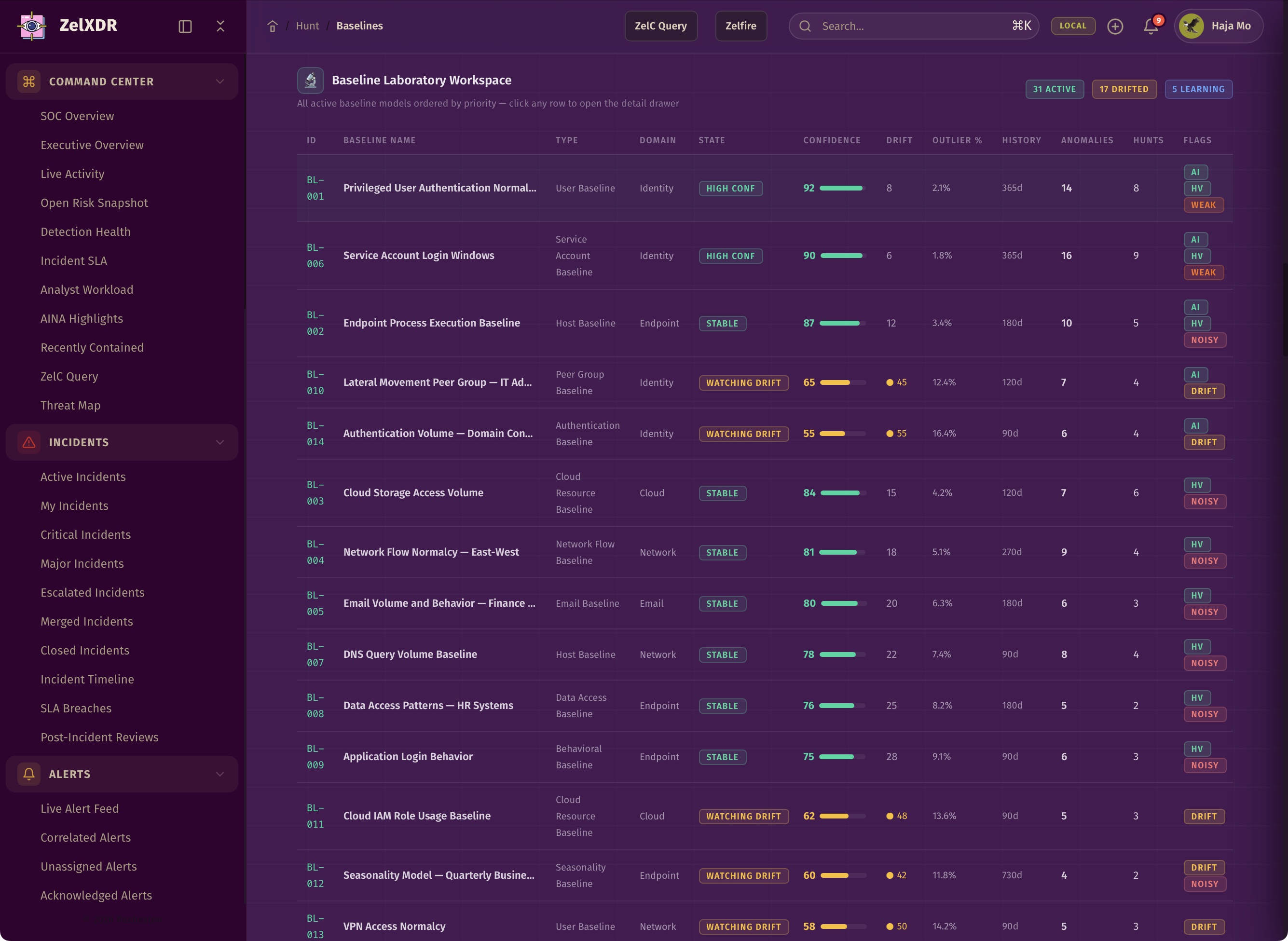 Rocheston Zelfire Zelxdr 262