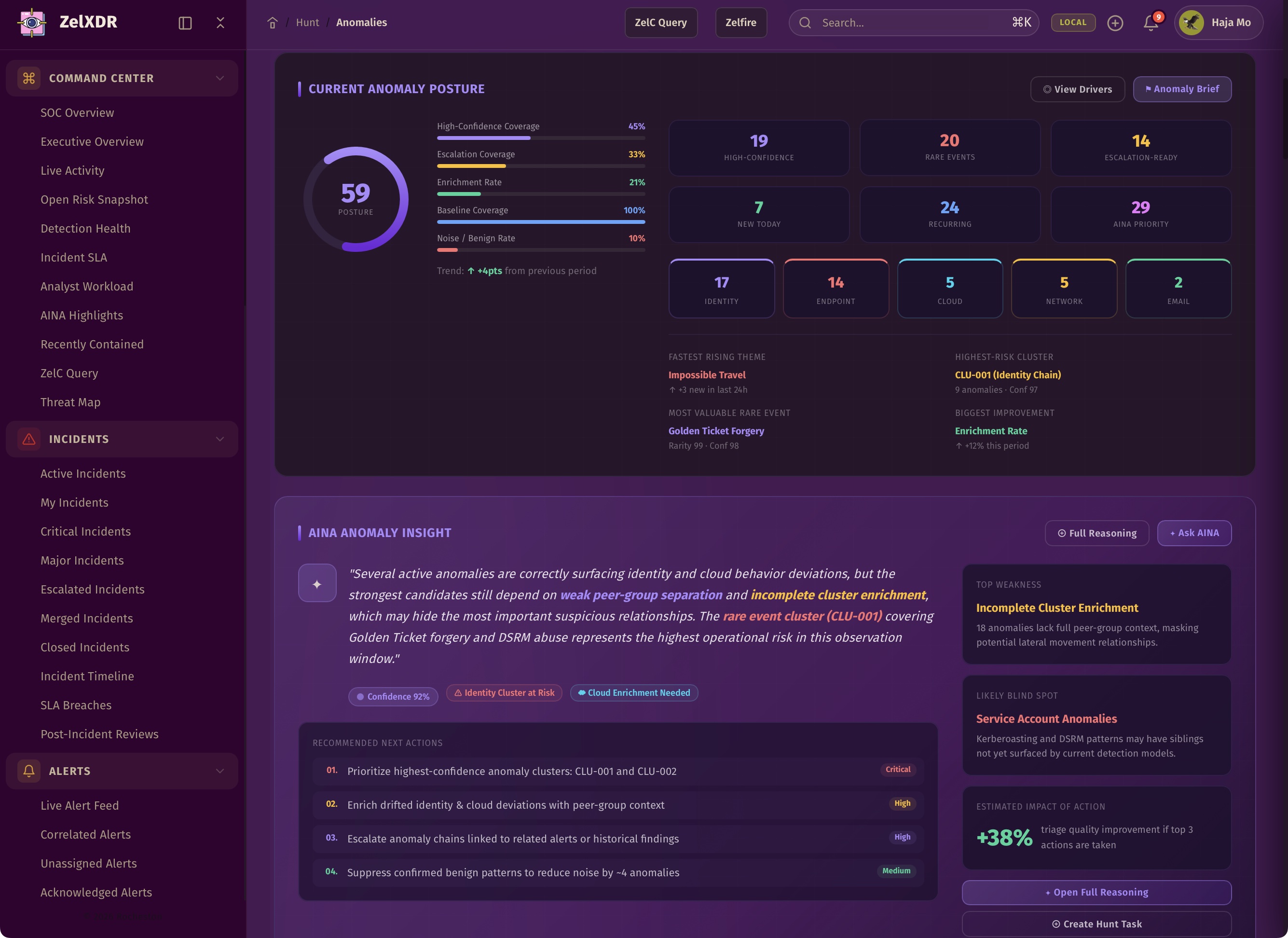 Rocheston Zelfire Zelxdr 266