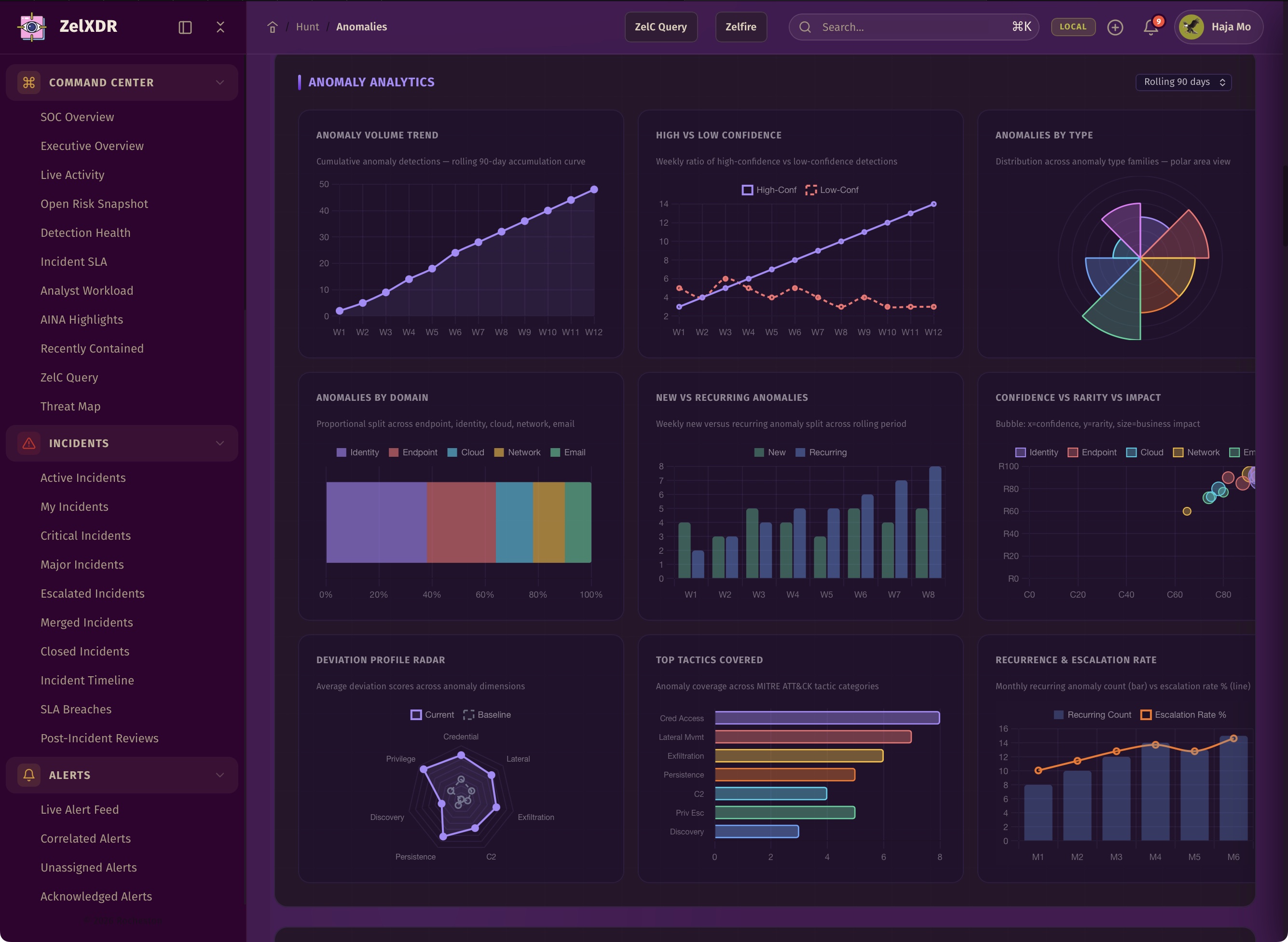 Rocheston Zelfire Zelxdr 267