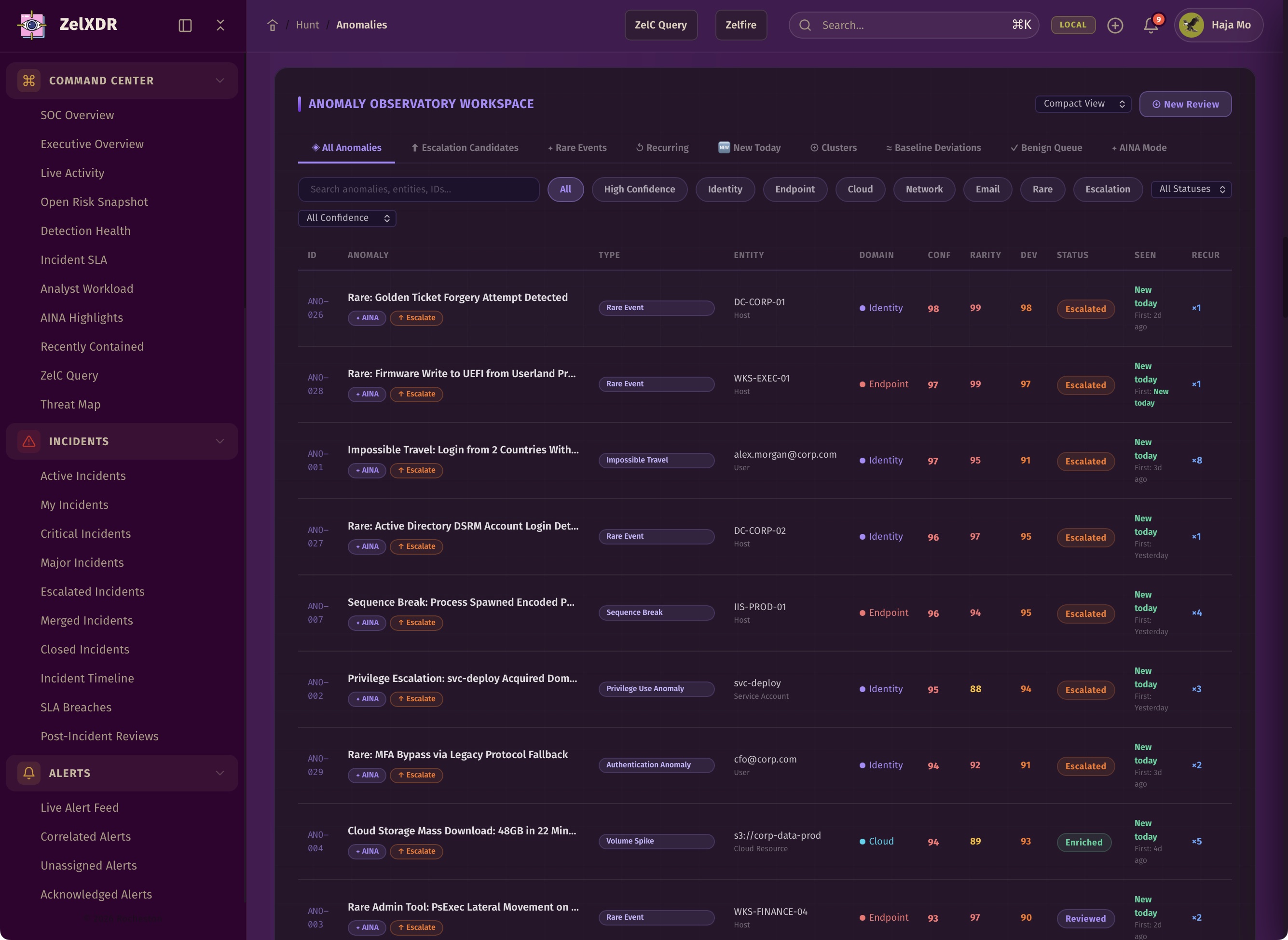 Rocheston Zelfire Zelxdr 268